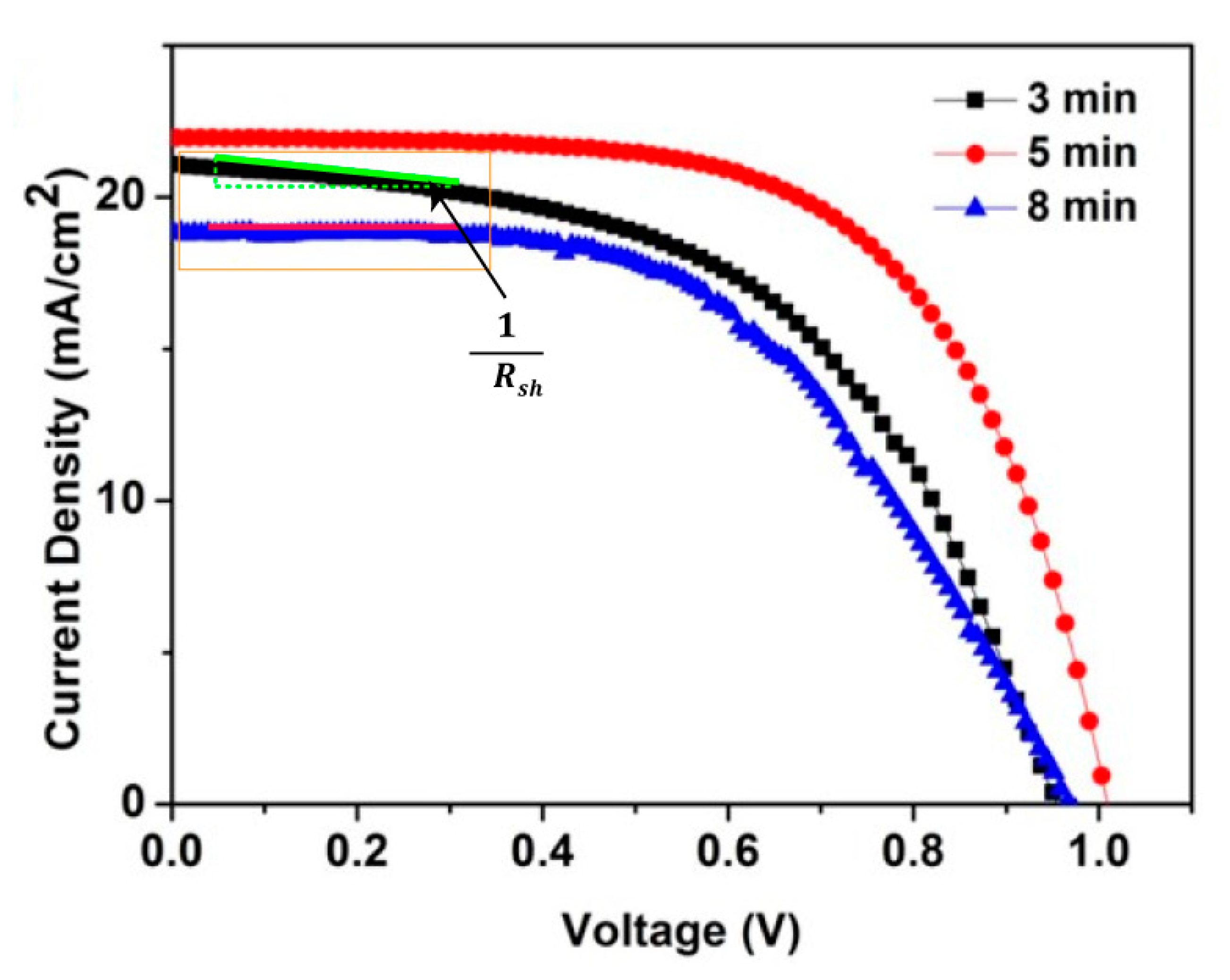 Nanomaterials 11 00329 g005