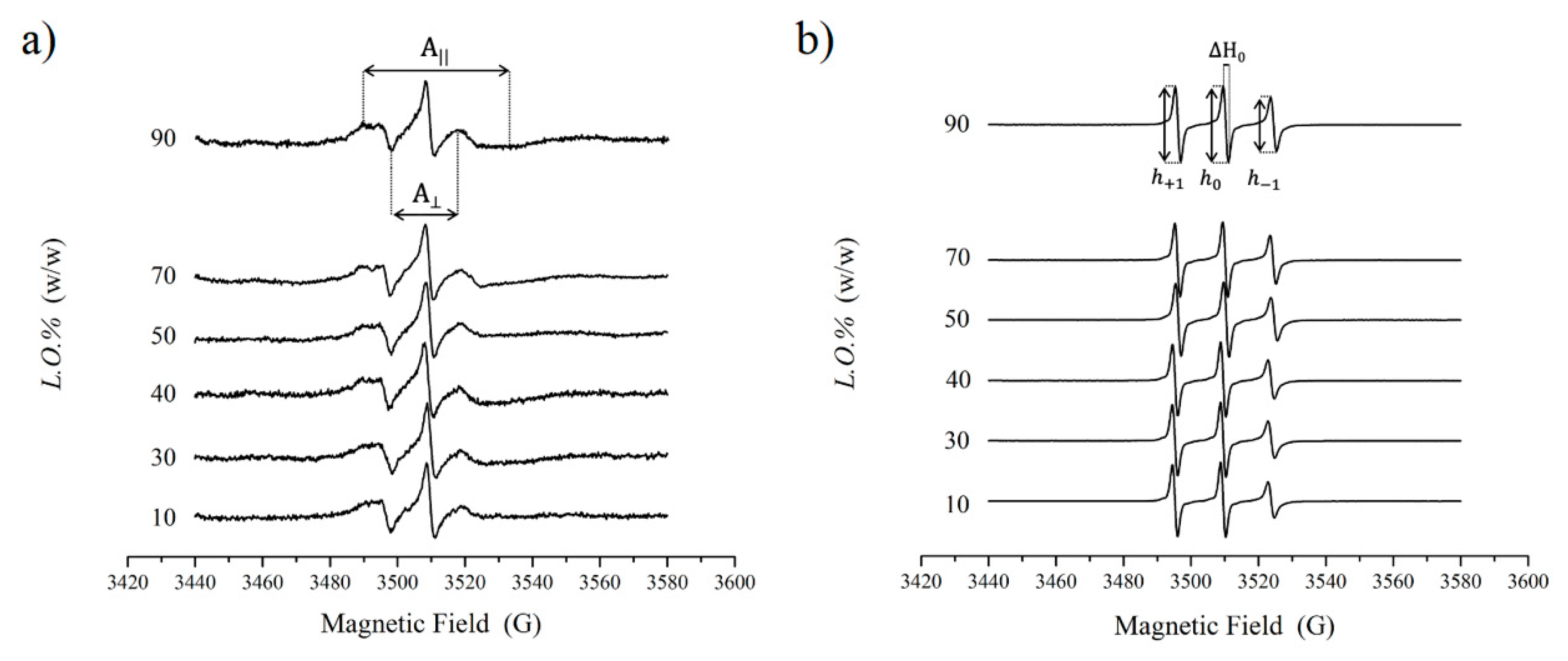 Nanomaterials 11 00331 g004 Nanomaterials 11 00331 g004