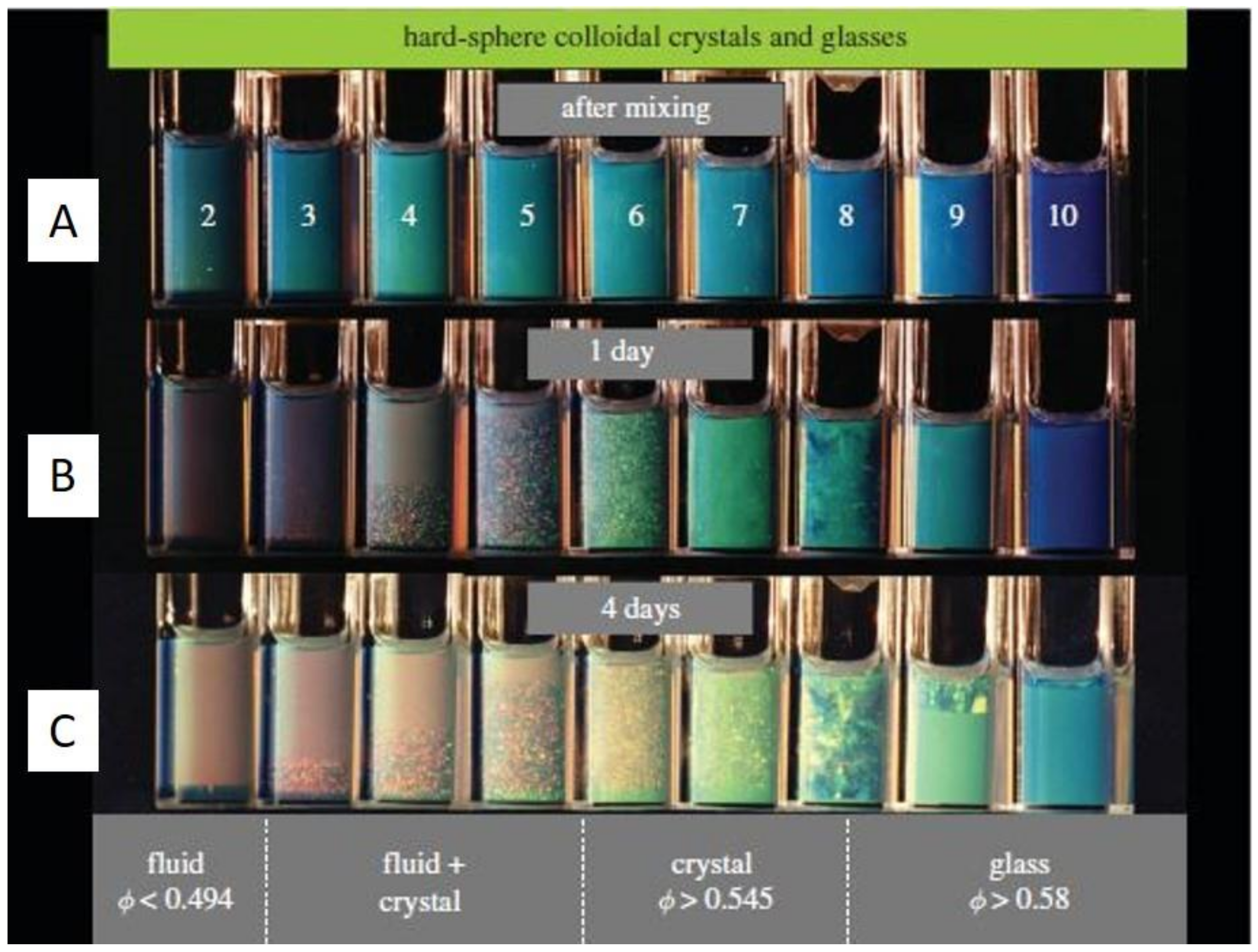 Nanomaterials Free Full Text Ultracentrifugation Techniques For The Ordering Of Nanoparticles Html