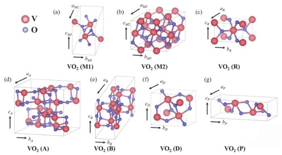 Vanadium Crystal Structure