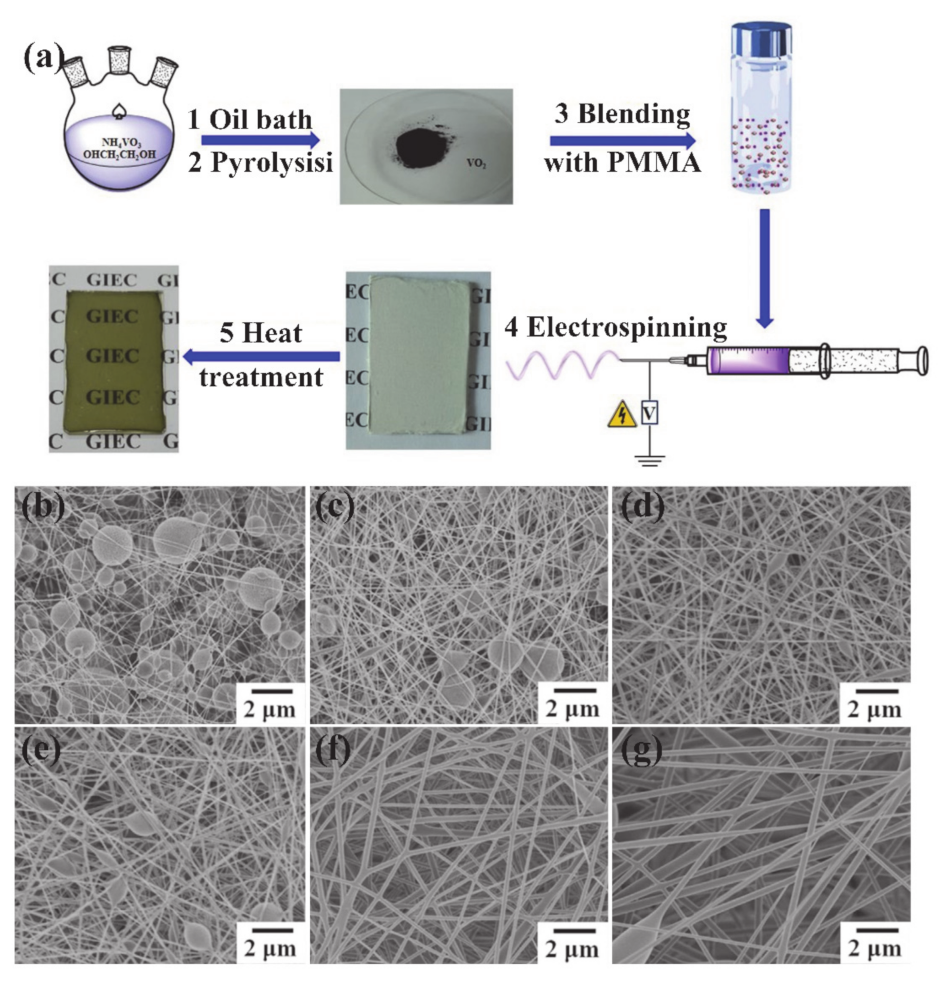 Nanomaterials Free Full Text Recent Progress On Vanadium Dioxide Nanostructures And Devices Fabrication Properties Applications And Perspectives Html