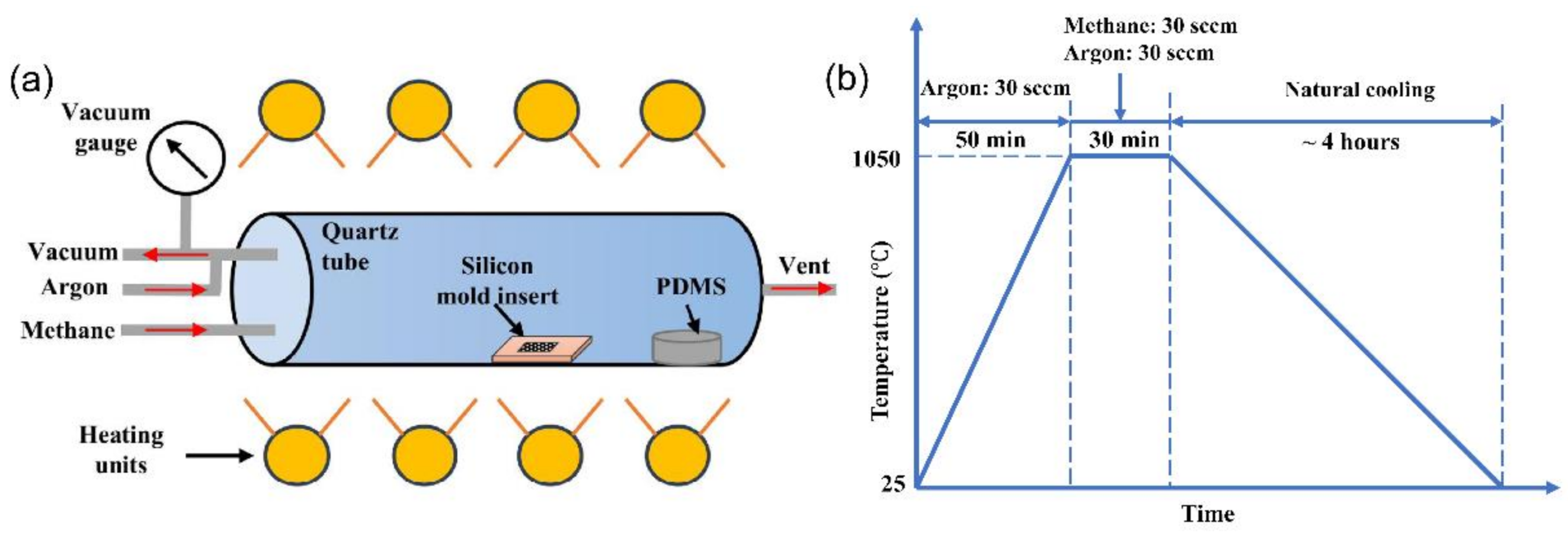 Nanomaterials 11 00363 g002