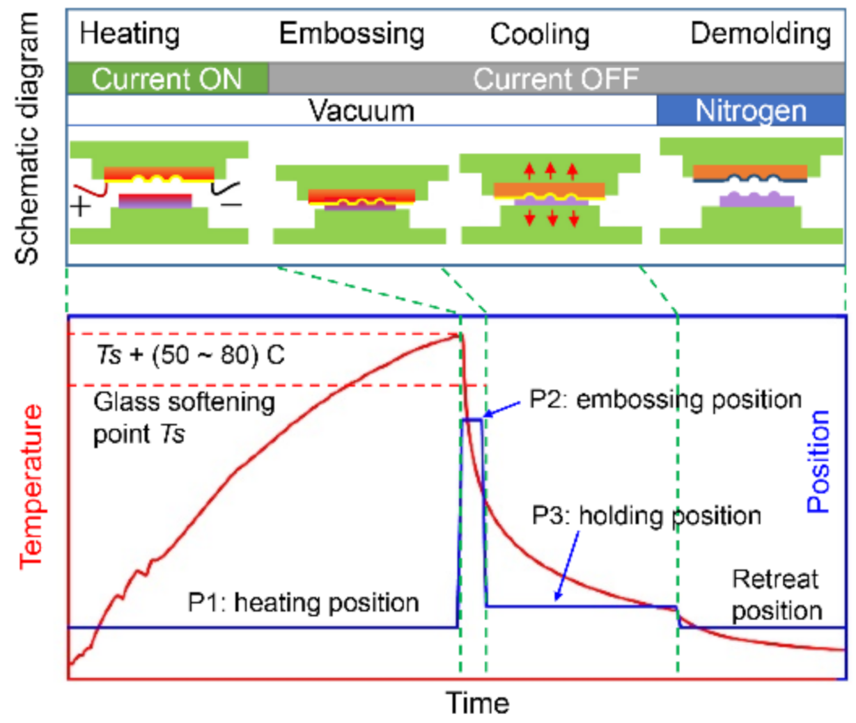 Nanomaterials 11 00363 g003
