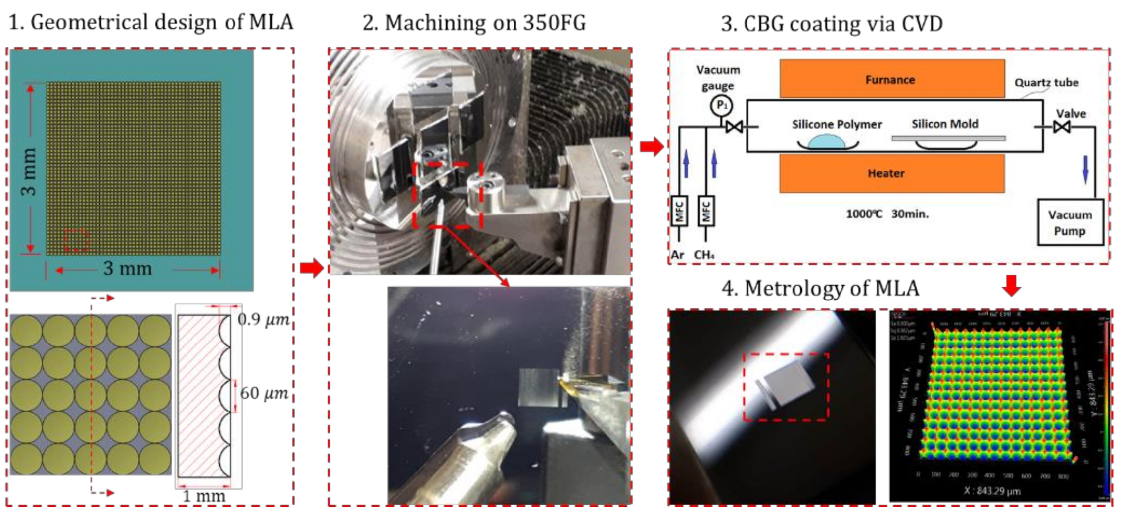 Nanomaterials 11 00363 g005