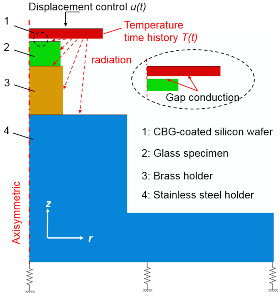 Nanomaterials 11 00363 g006