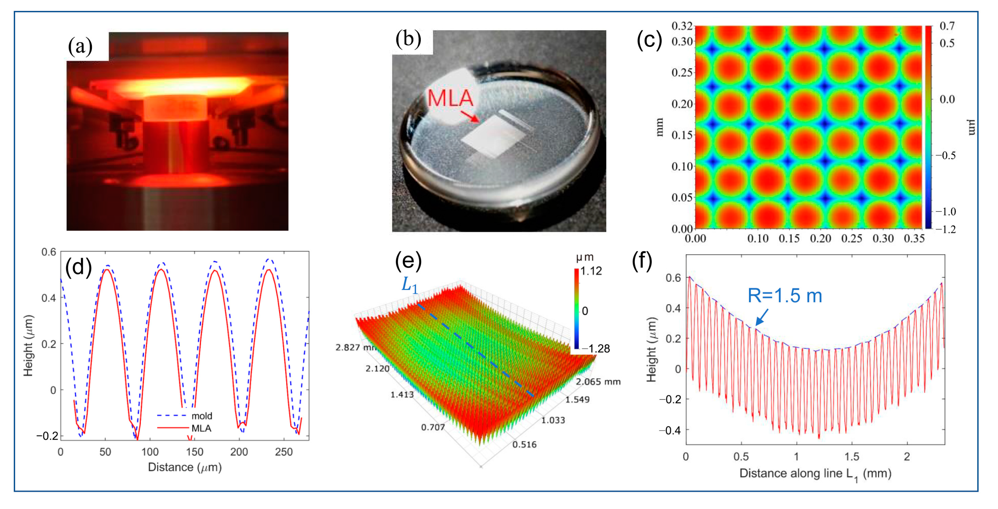 Nanomaterials 11 00363 g009