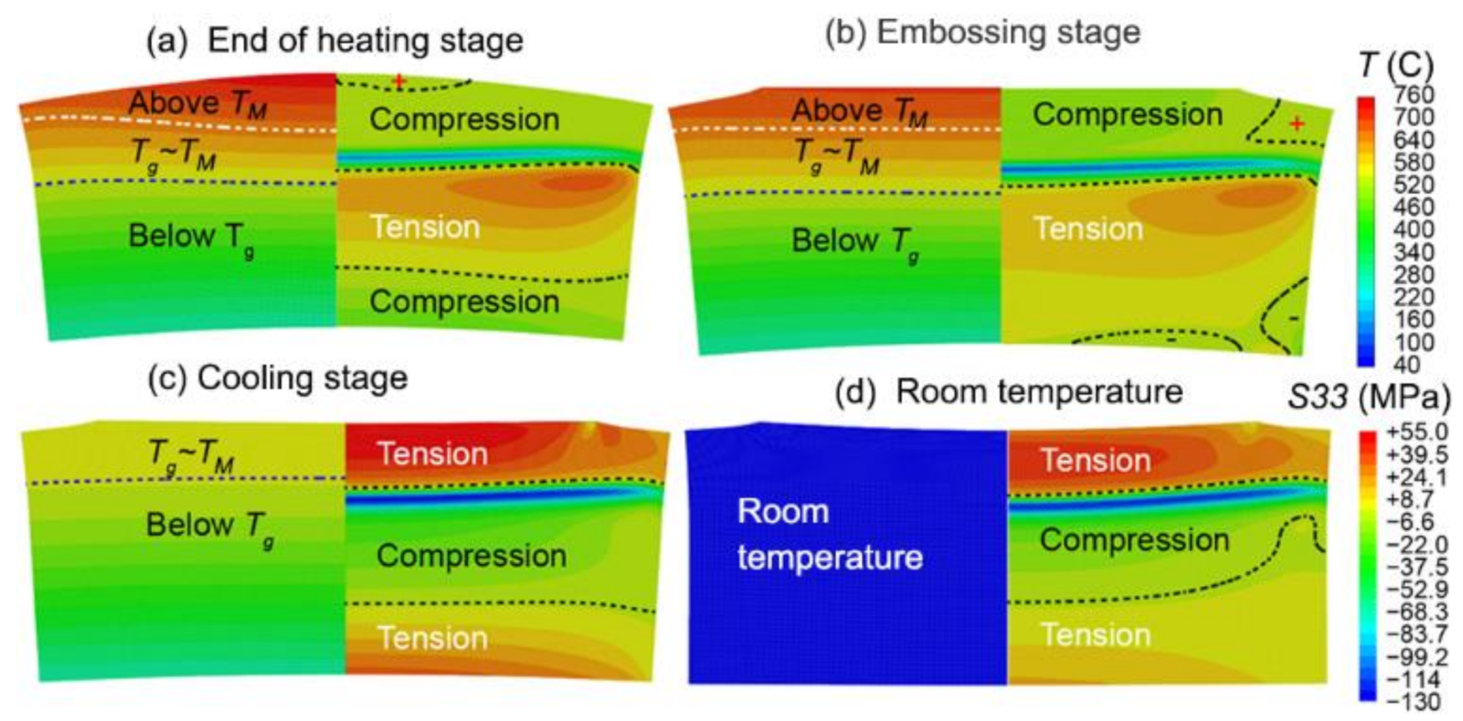Nanomaterials 11 00363 g010