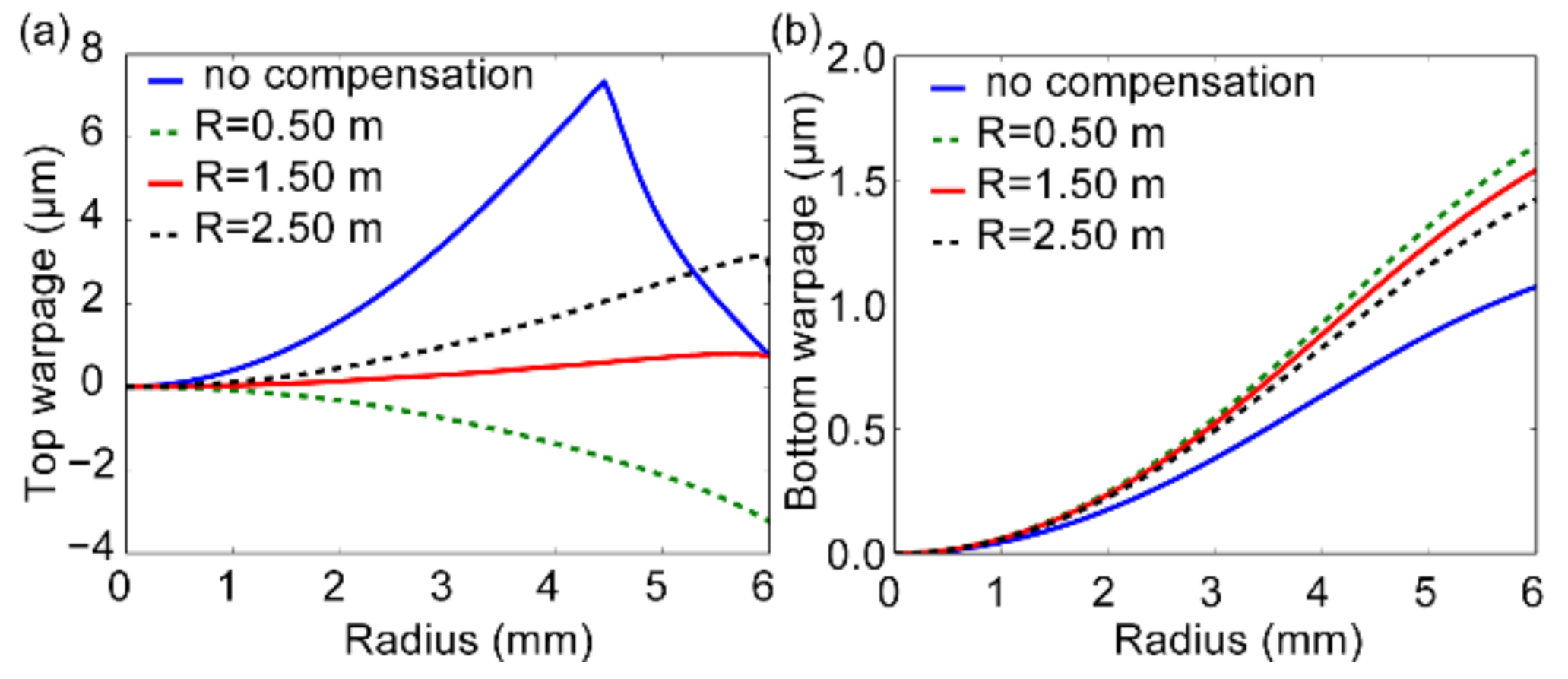 Nanomaterials 11 00363 g013
