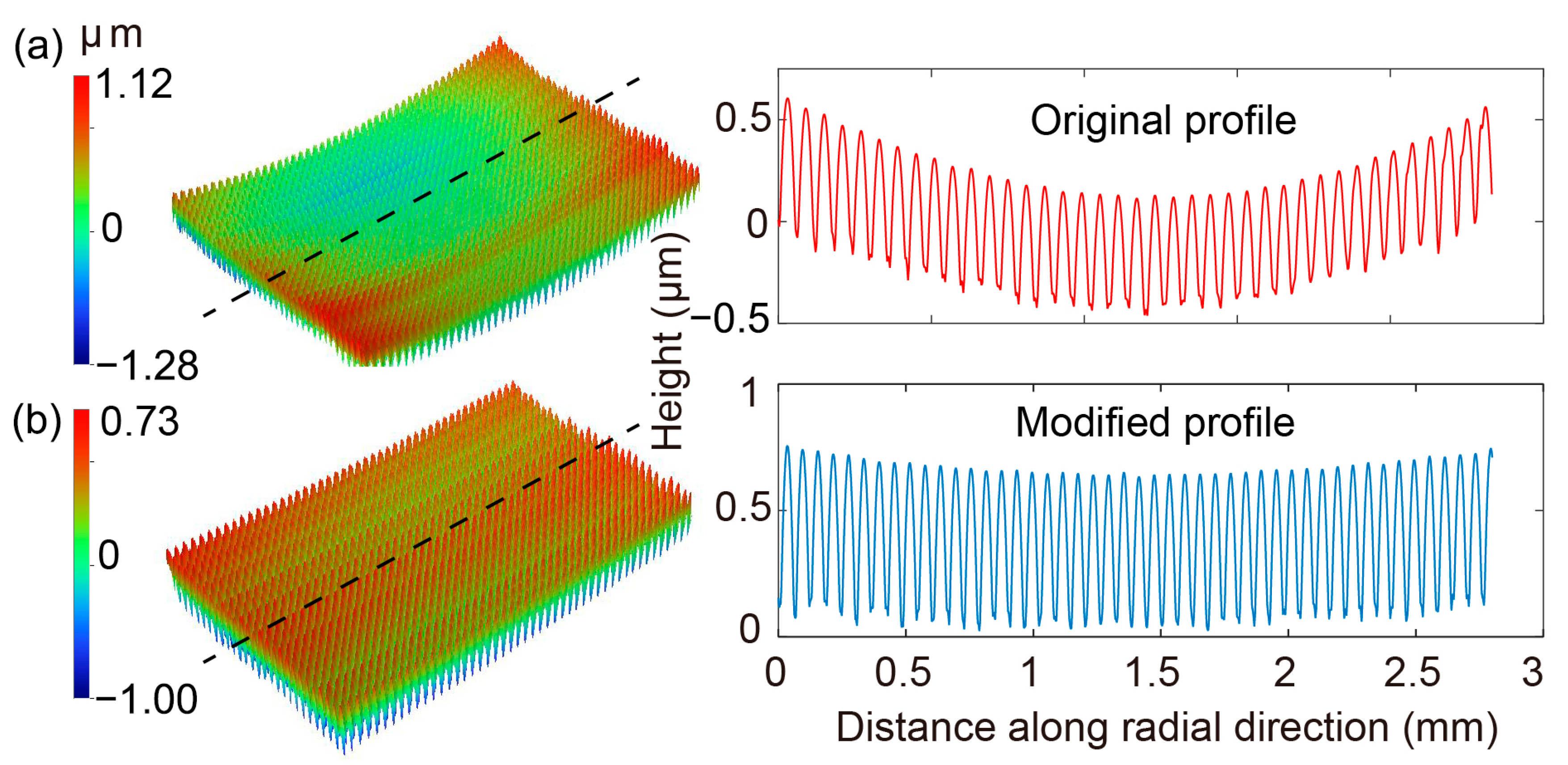 Nanomaterials 11 00363 g014