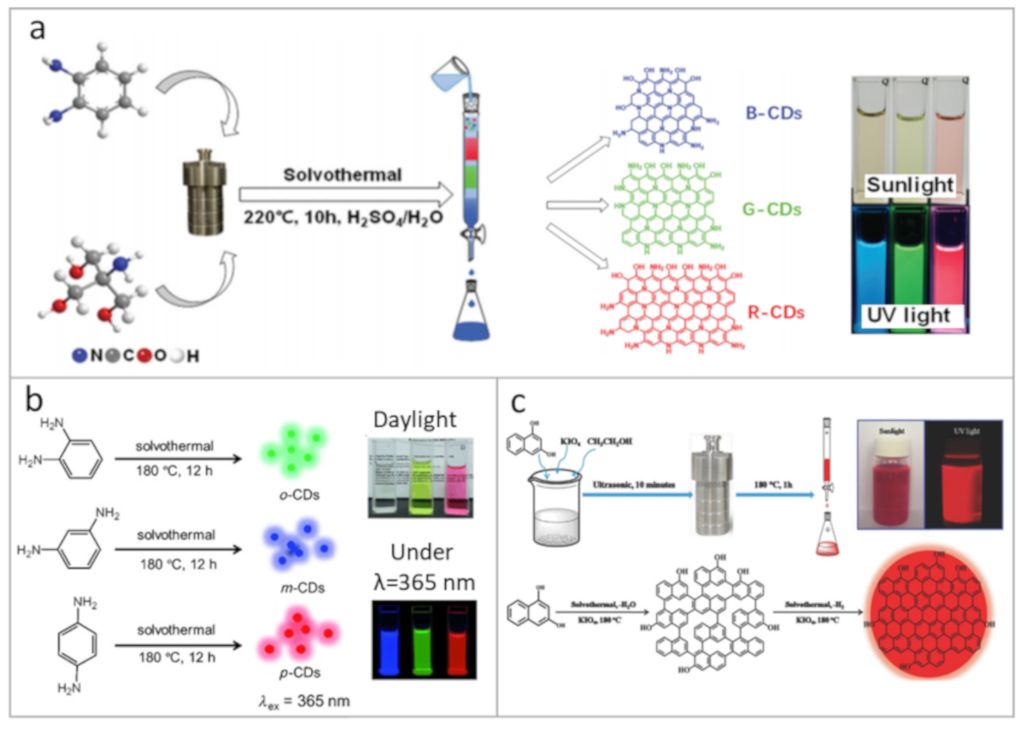 Water-Soluble Blue Fluorescent Nonconjugated Polymer Dots from