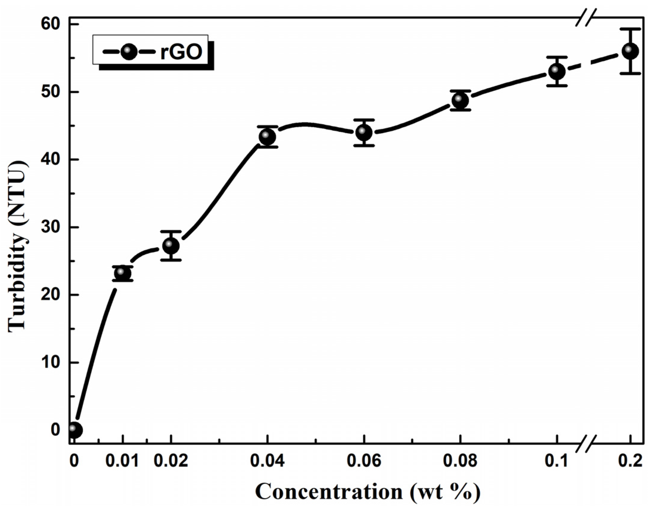 Nanomaterials 11 00386 g004 Nanomaterials 11 00386 g004