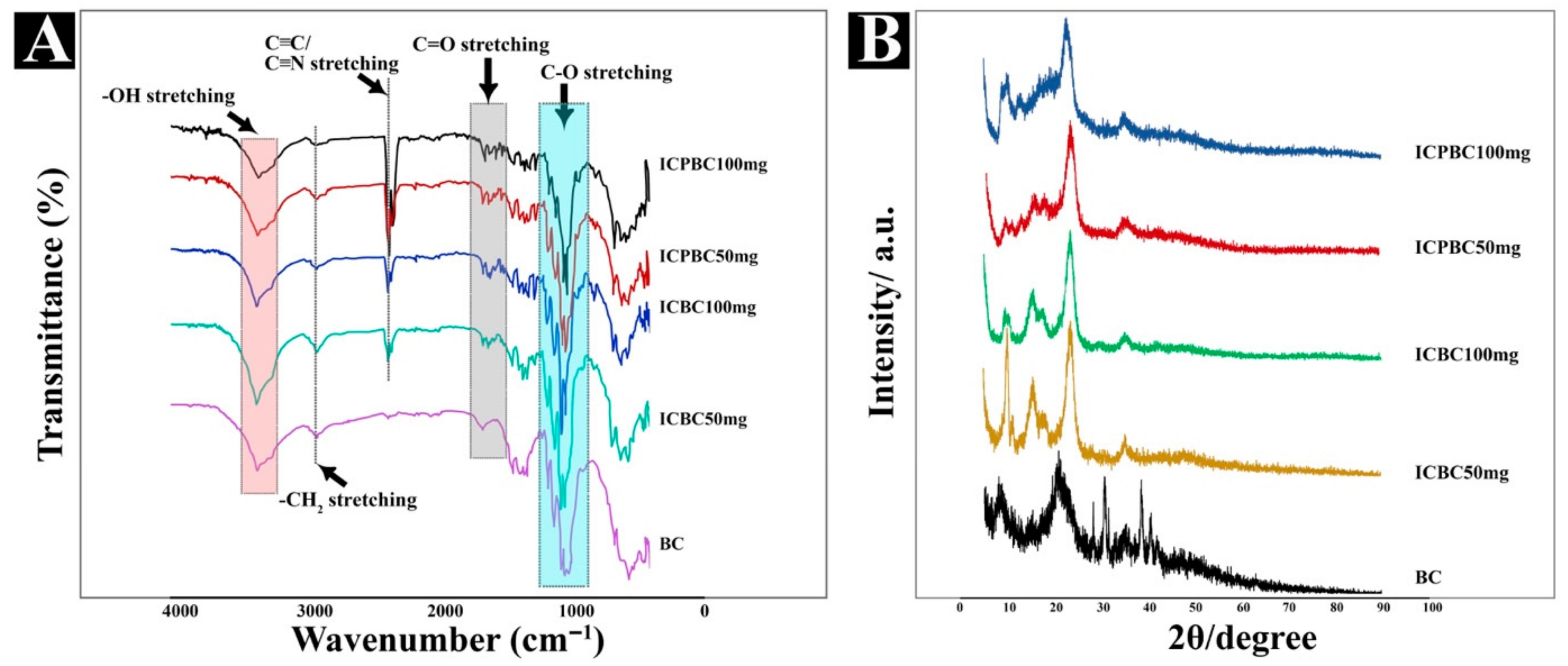 Nanomaterials 11 00387 g003