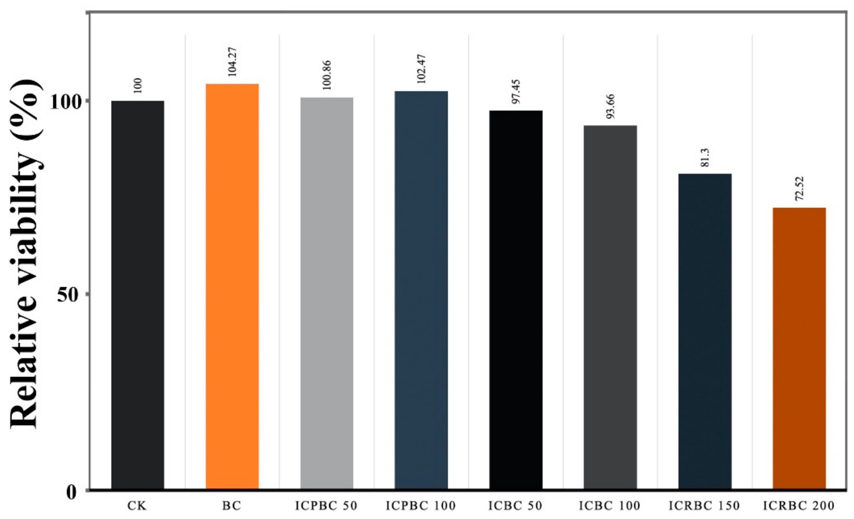 Nanomaterials 11 00387 g009
