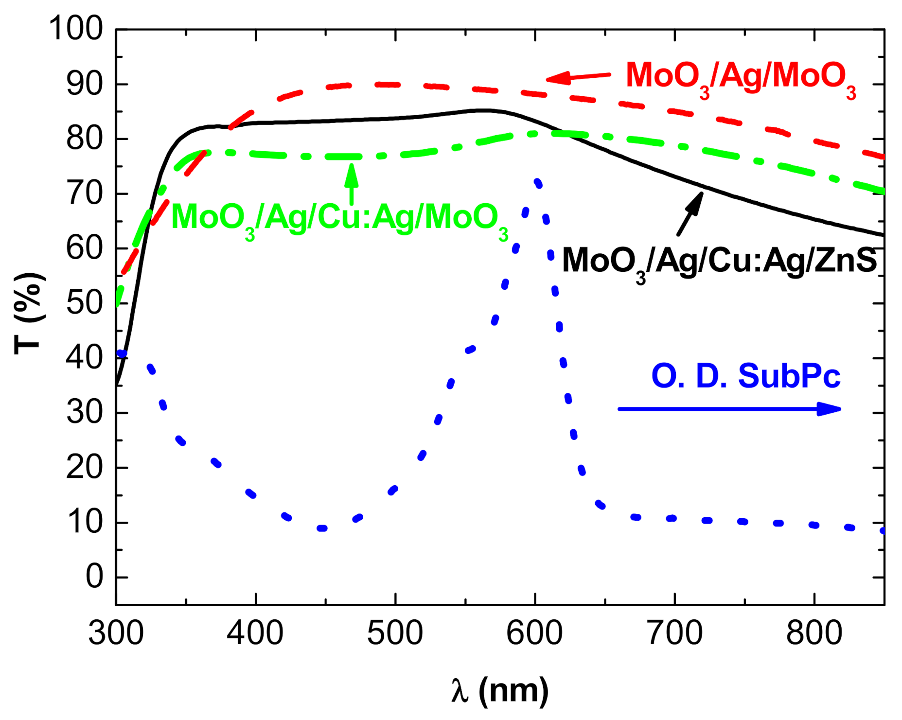 Nanomaterials 11 00393 g002