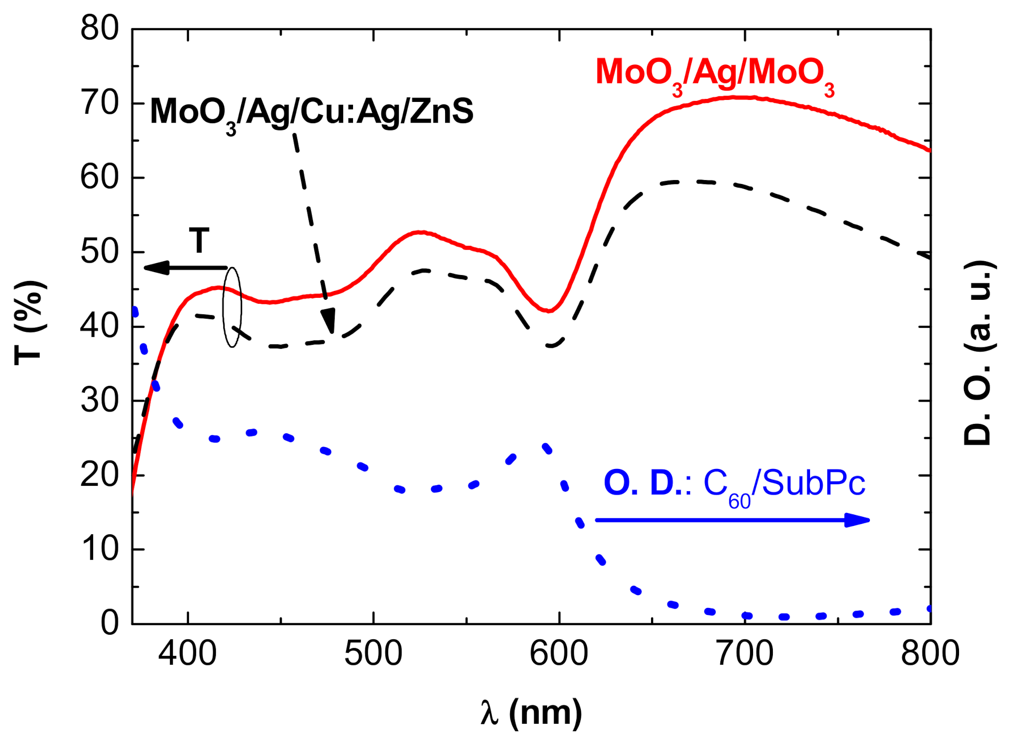 Nanomaterials 11 00393 g003