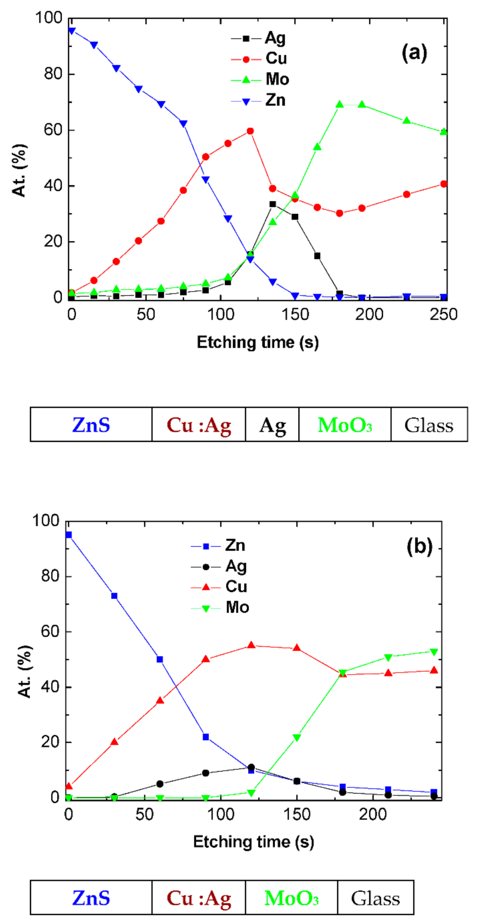 Nanomaterials 11 00393 g006