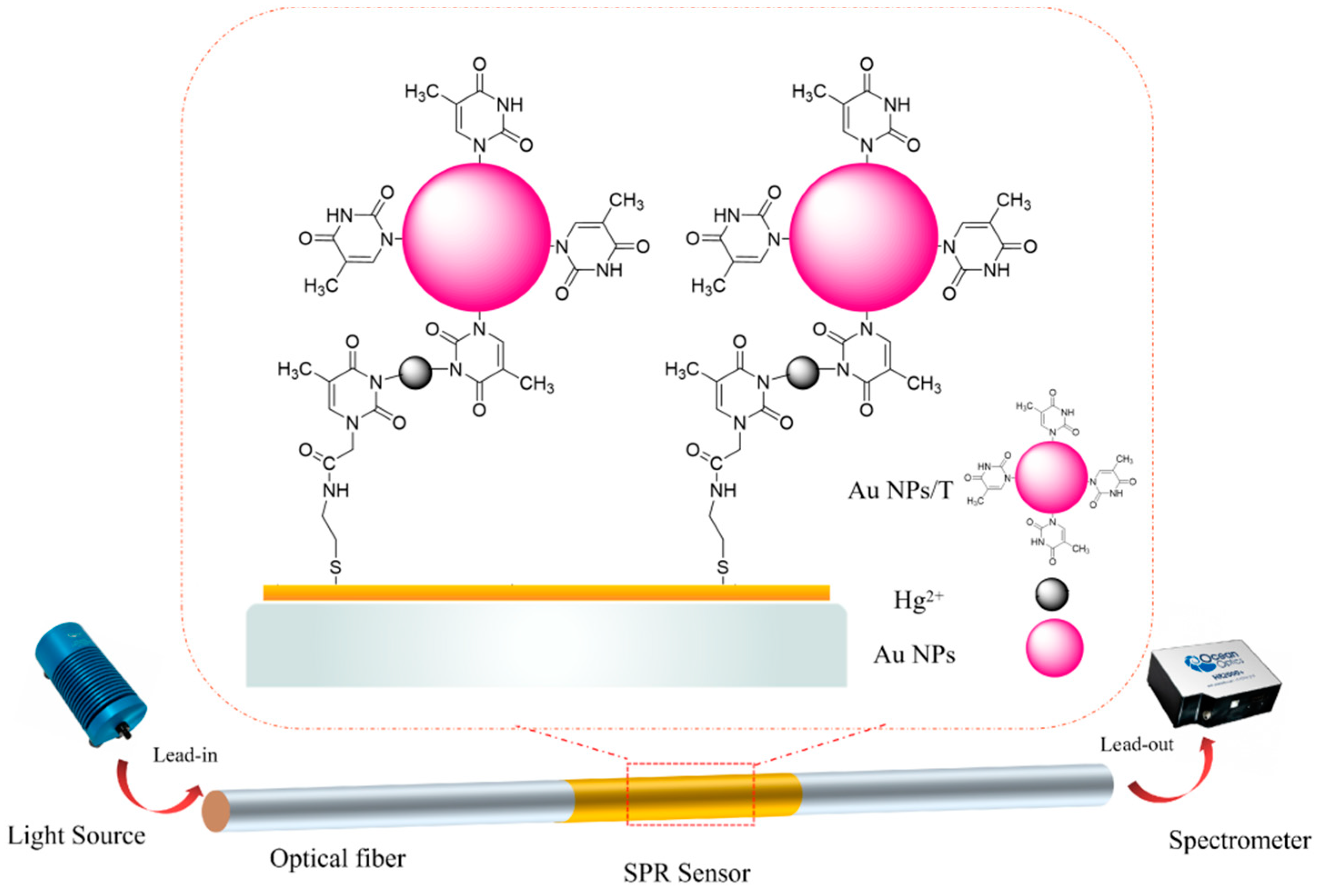 Nanomaterials 11 00397 g001 Nanomaterials 11 00397 g001