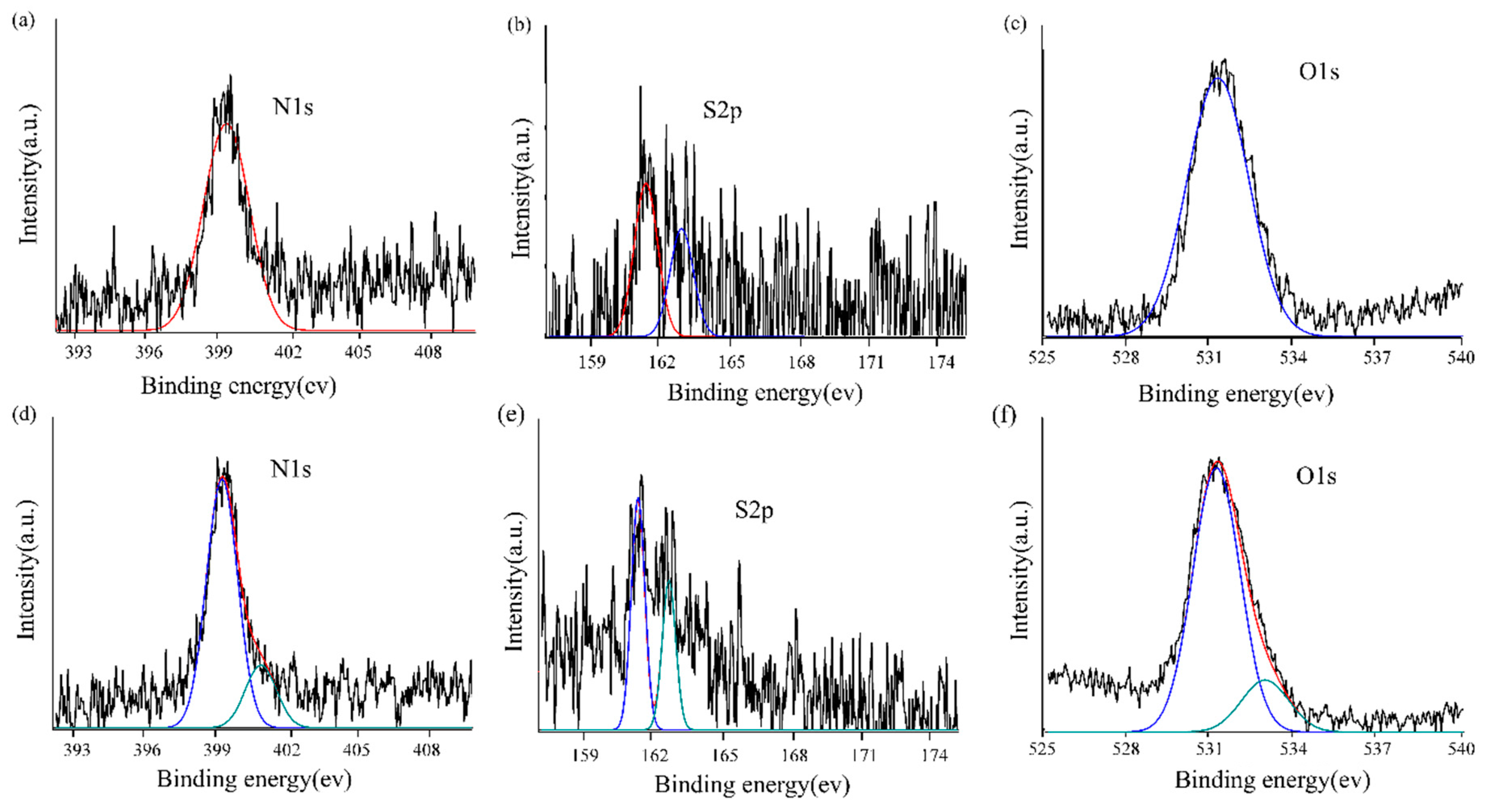 Nanomaterials 11 00397 g003 Nanomaterials 11 00397 g003
