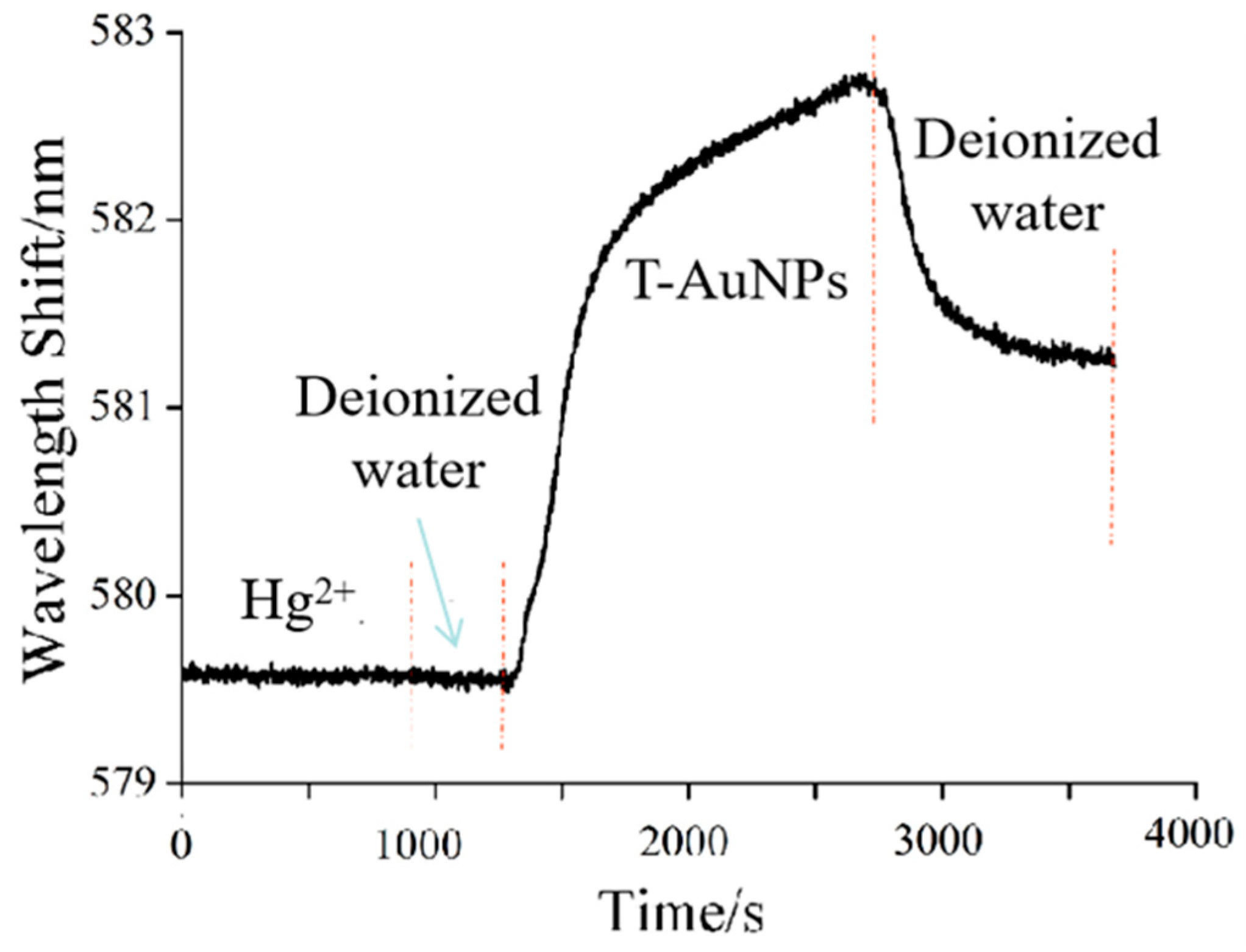 Nanomaterials 11 00397 g005 Nanomaterials 11 00397 g005