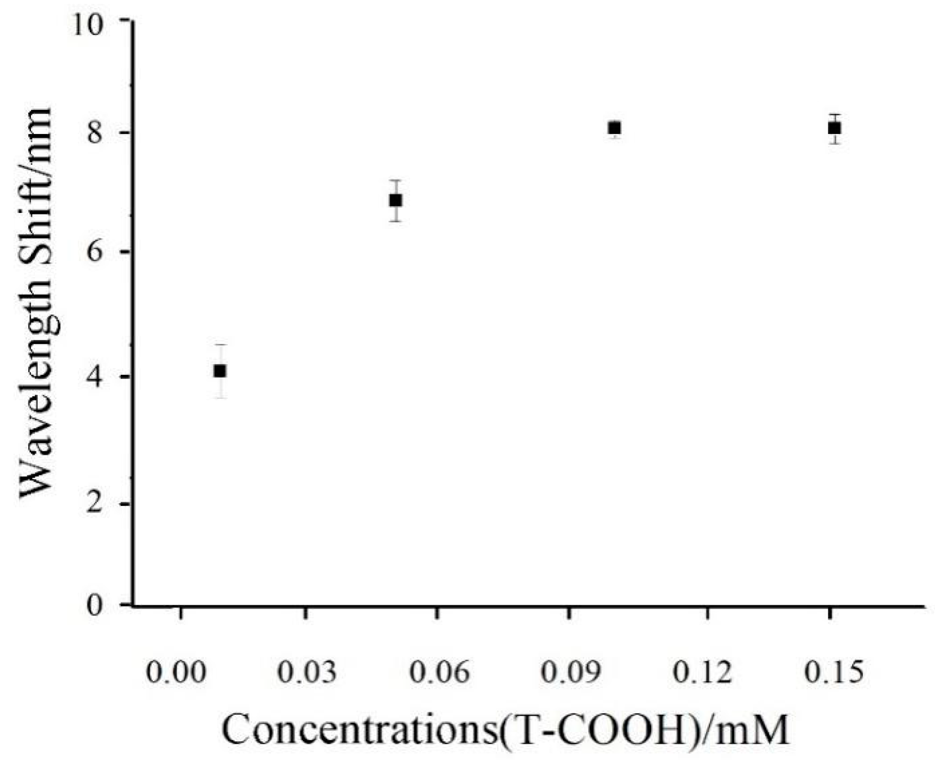 Nanomaterials 11 00397 g007 Nanomaterials 11 00397 g007