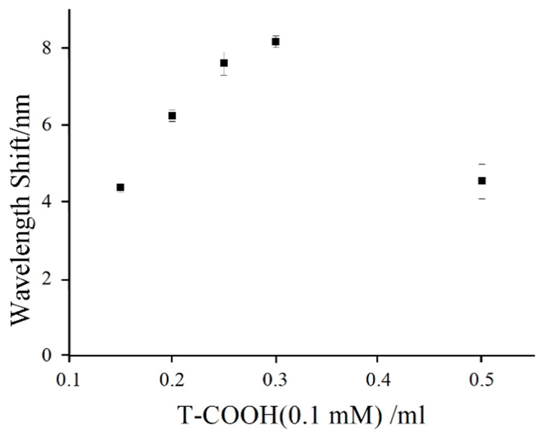 Nanomaterials 11 00397 g008 Nanomaterials 11 00397 g008