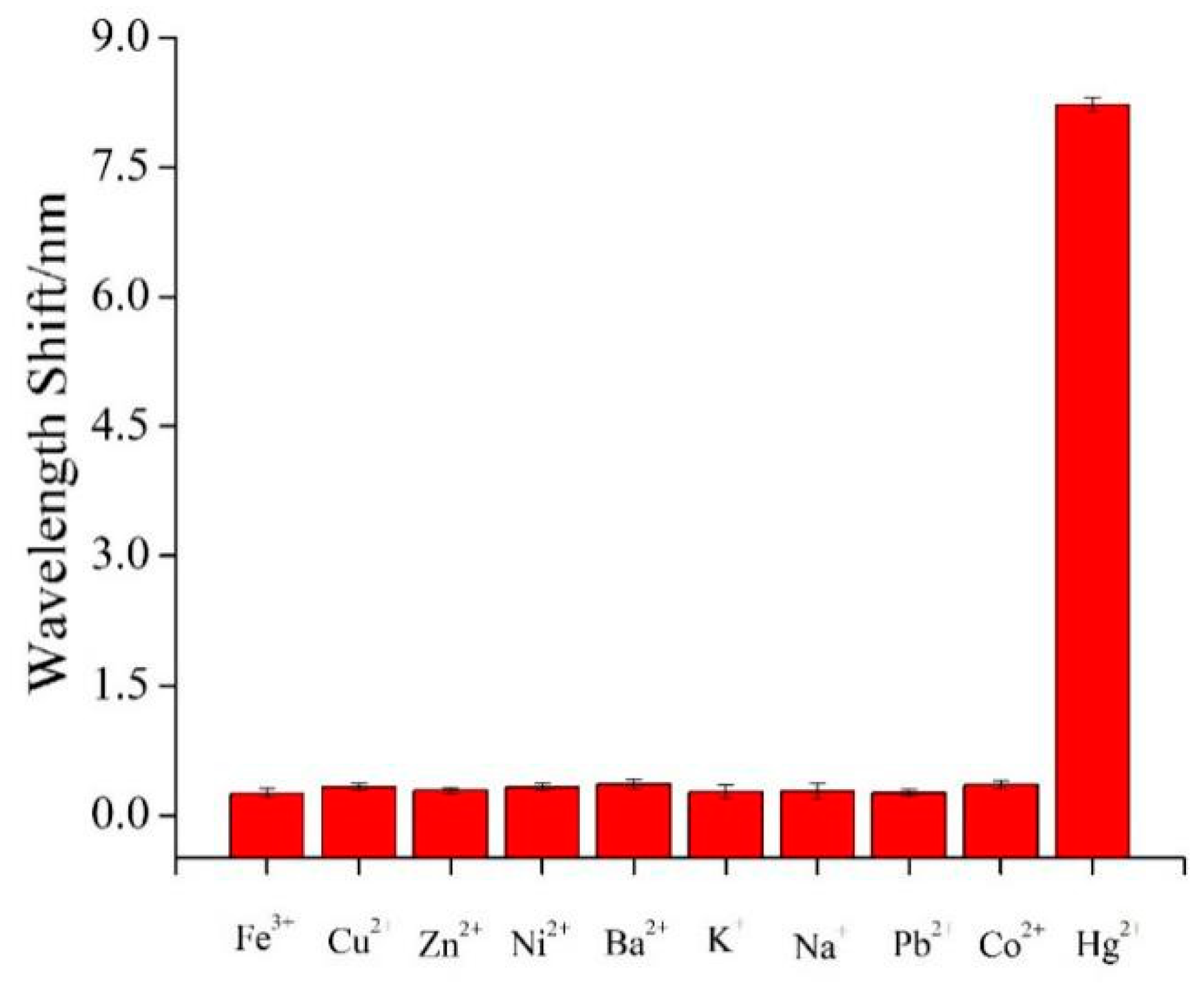 Nanomaterials 11 00397 g010 Nanomaterials 11 00397 g010