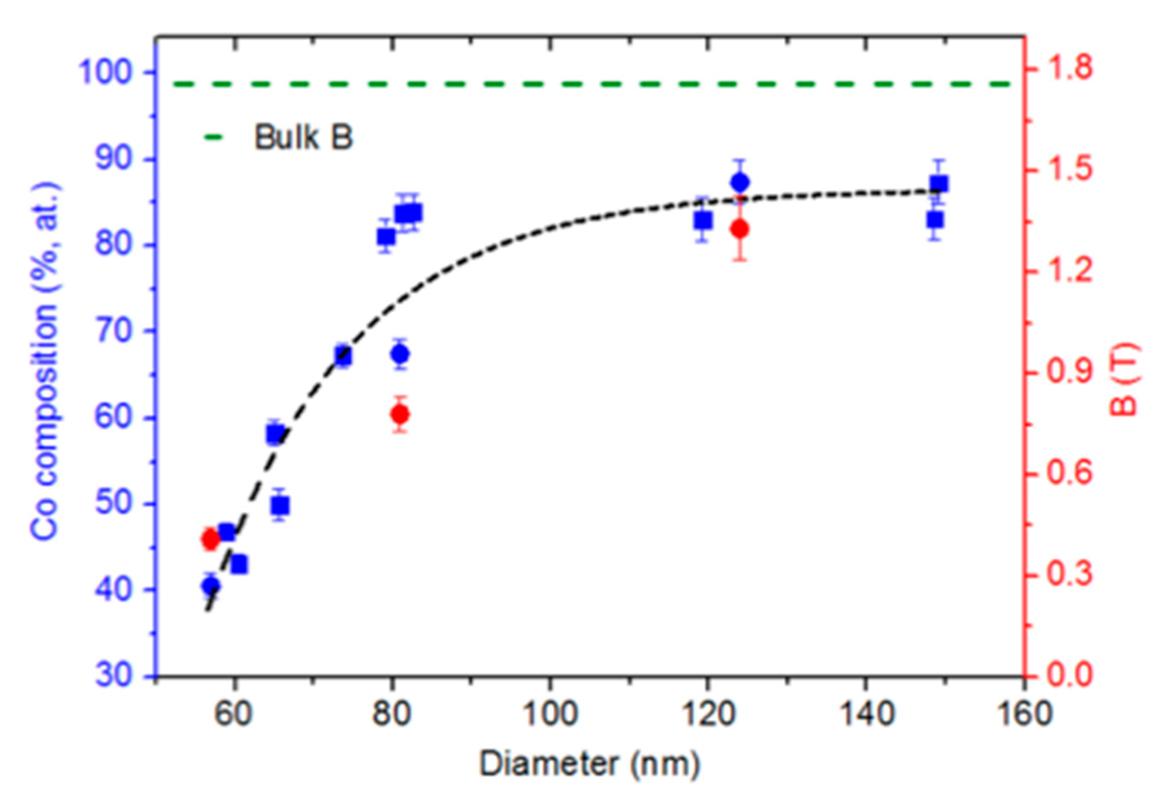 Nanomaterials 11 00402 g003