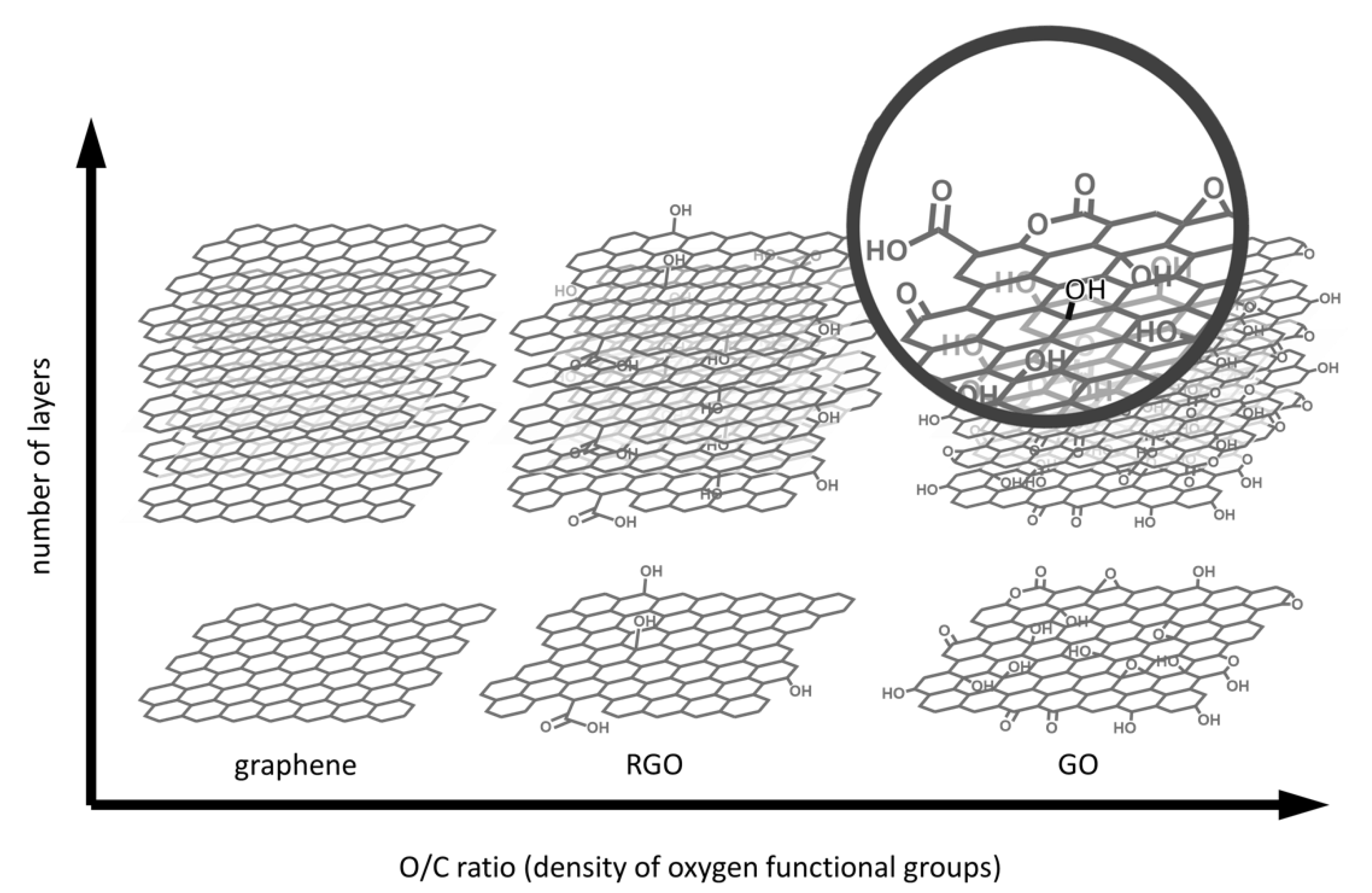 Nanomaterials Free Full Text Graphene Based Scaffolds For Regenerative Medicine Html
