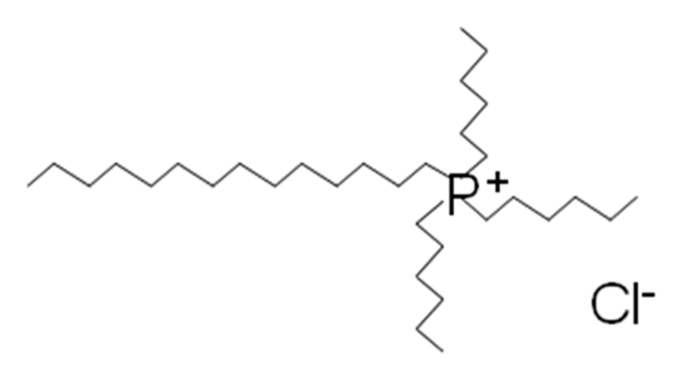 Nanomaterials 11 00411 g002