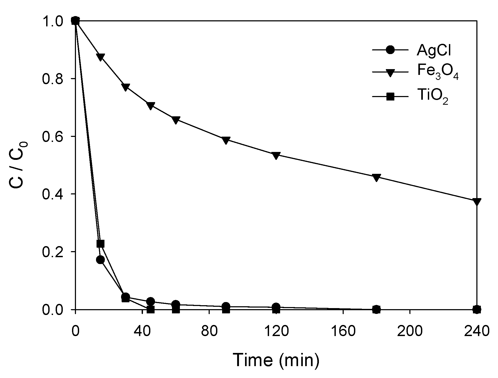 Nanomaterials 11 00411 g009