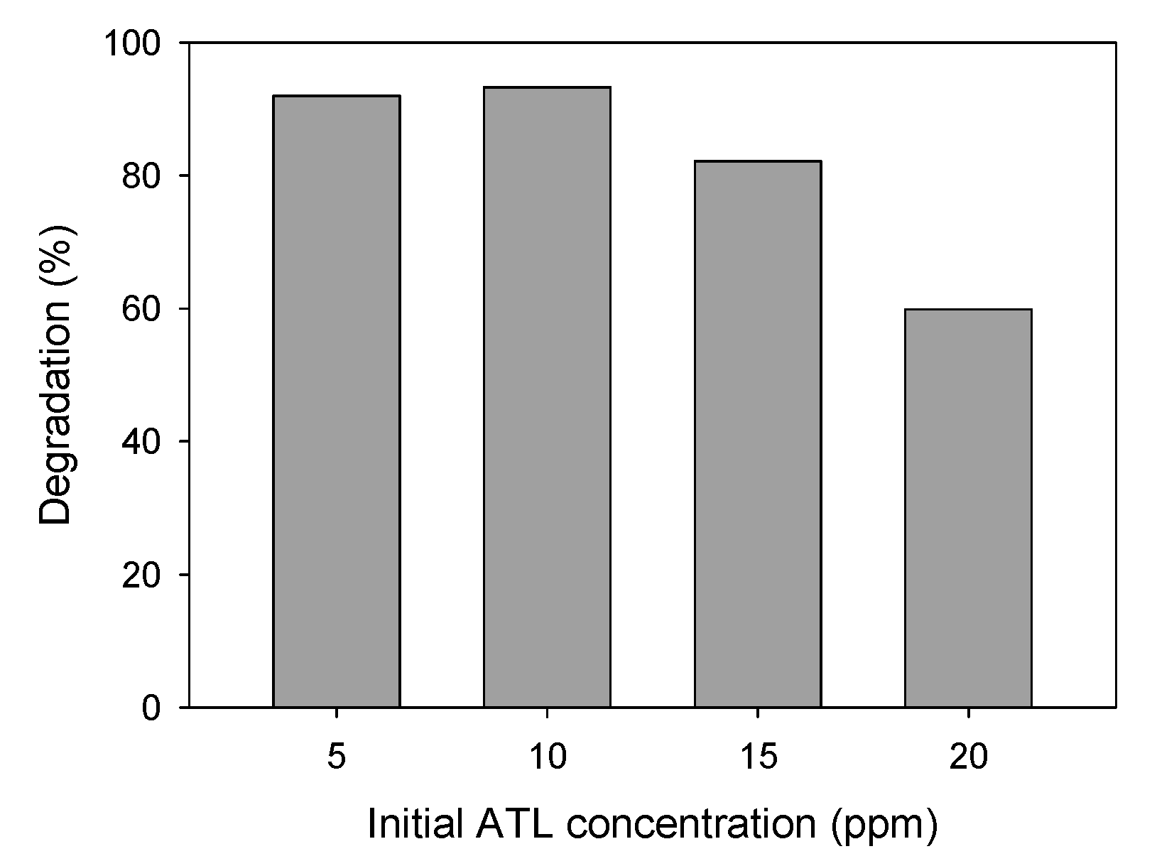 Nanomaterials 11 00411 g011