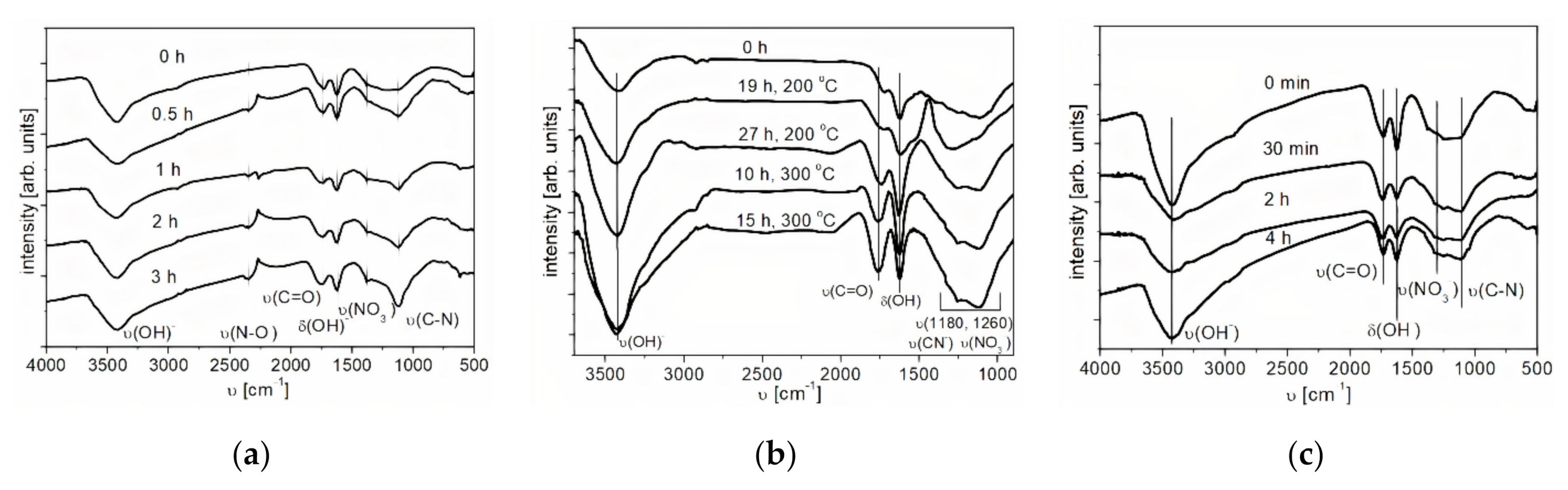 Nanomaterials 11 00414 g003 Nanomaterials 11 00414 g003