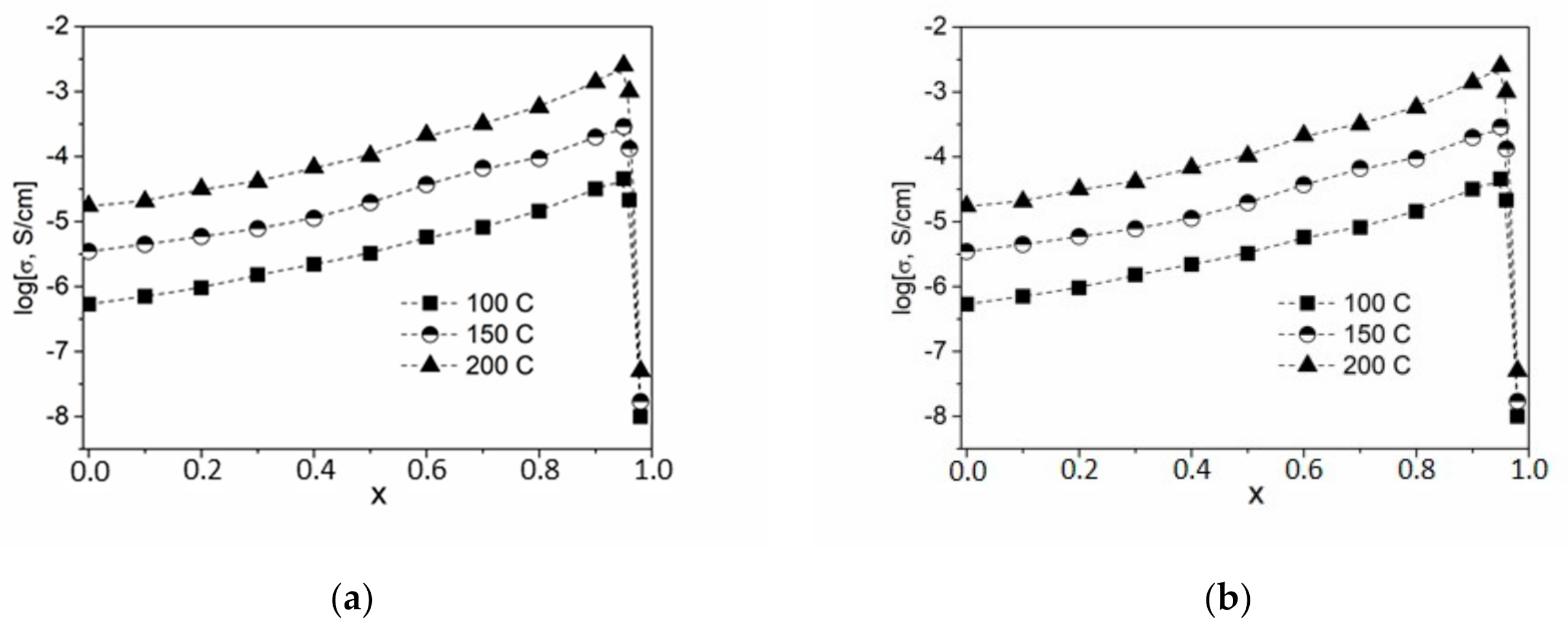 Nanomaterials 11 00414 g004 Nanomaterials 11 00414 g004