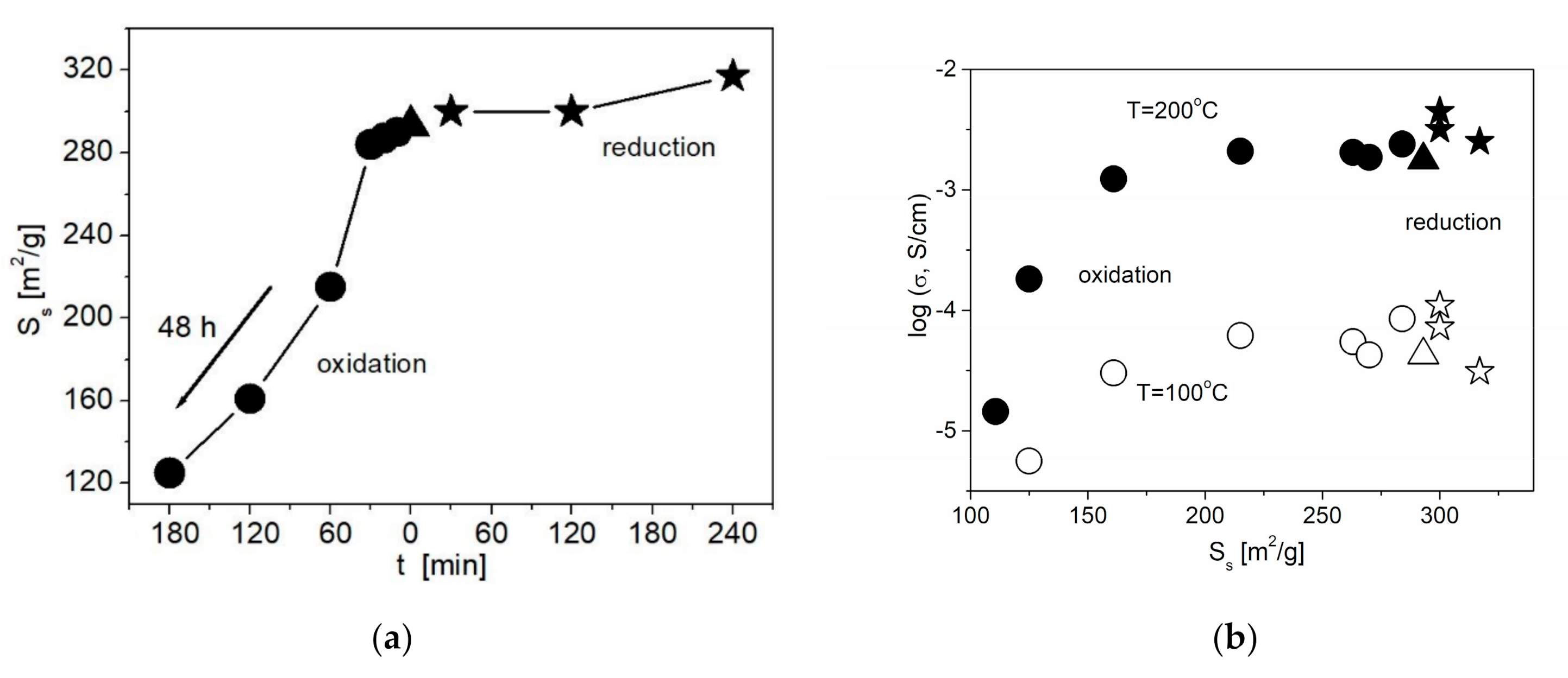 Nanomaterials 11 00414 g005 Nanomaterials 11 00414 g005