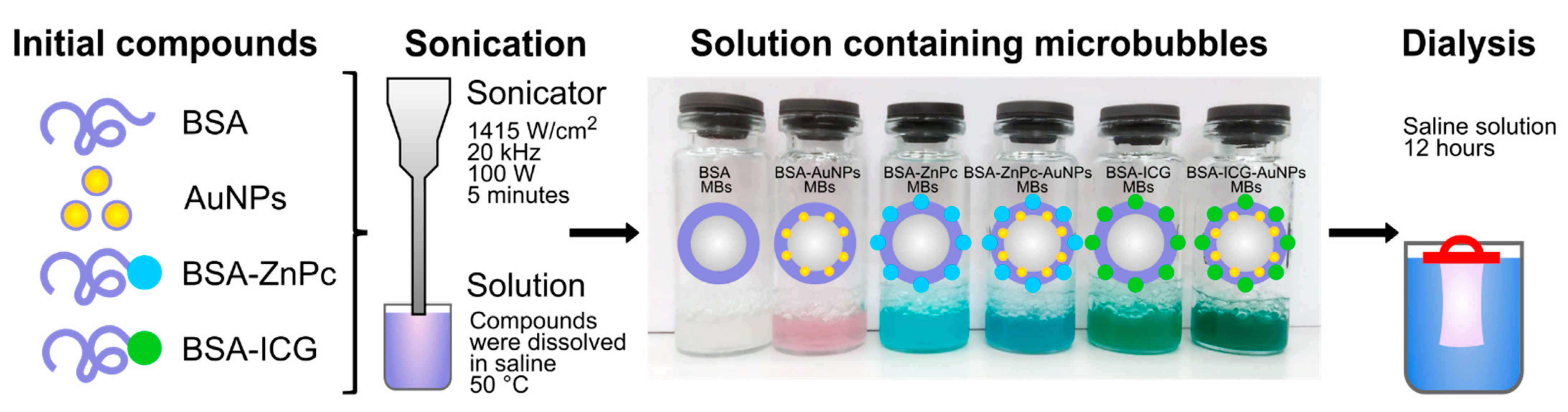 Nanomaterials 11 00415 g001