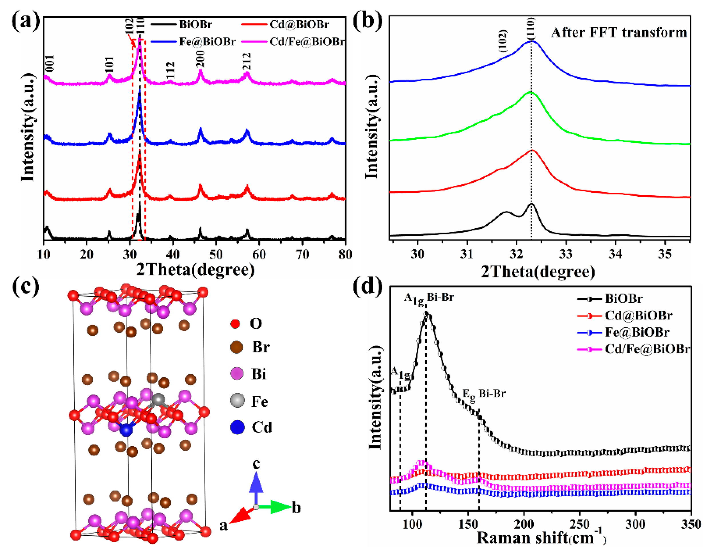 Nanomaterials 11 00423 g002 Nanomaterials 11 00423 g002