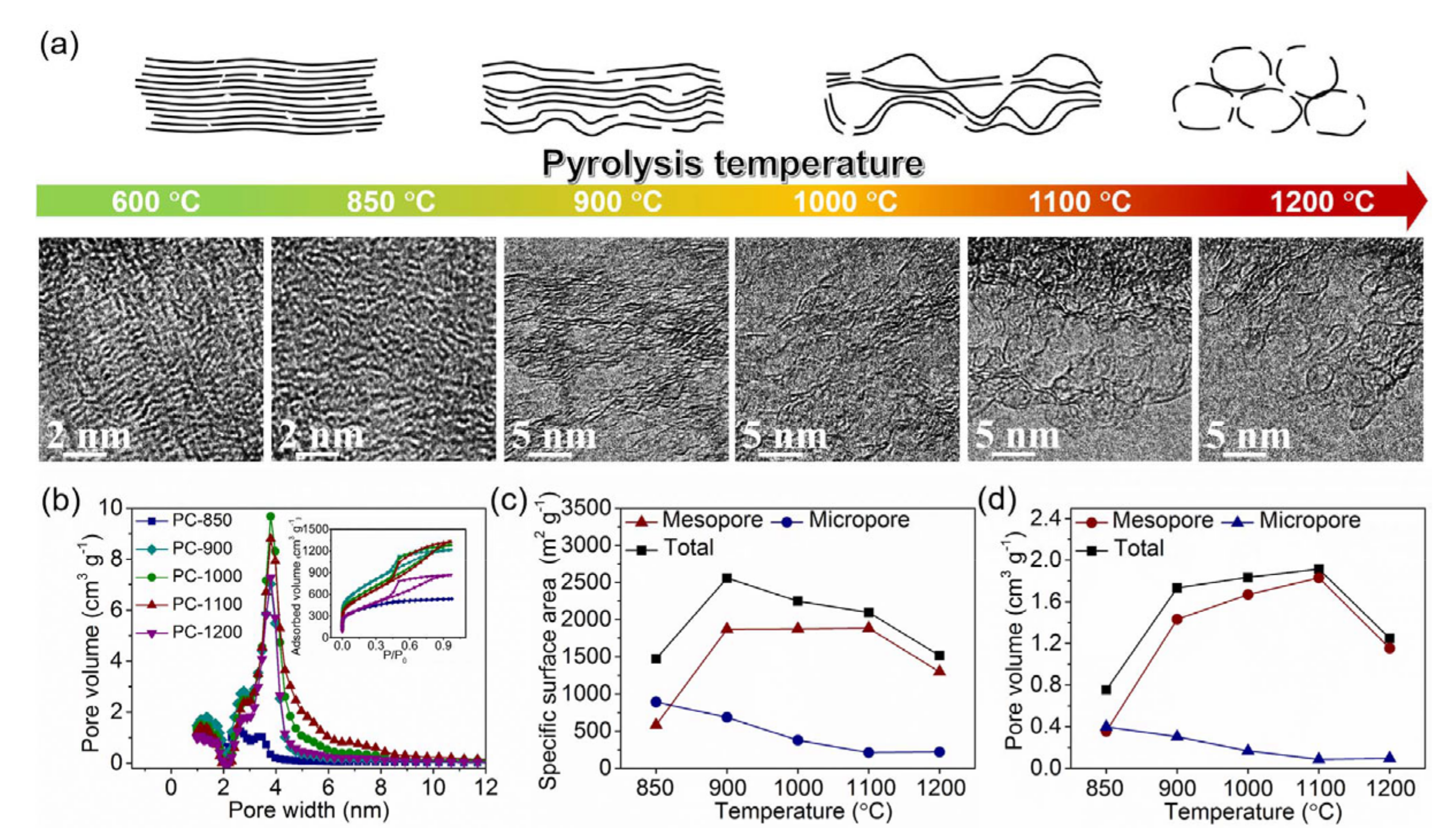 Nanomaterials 11 00424 g002