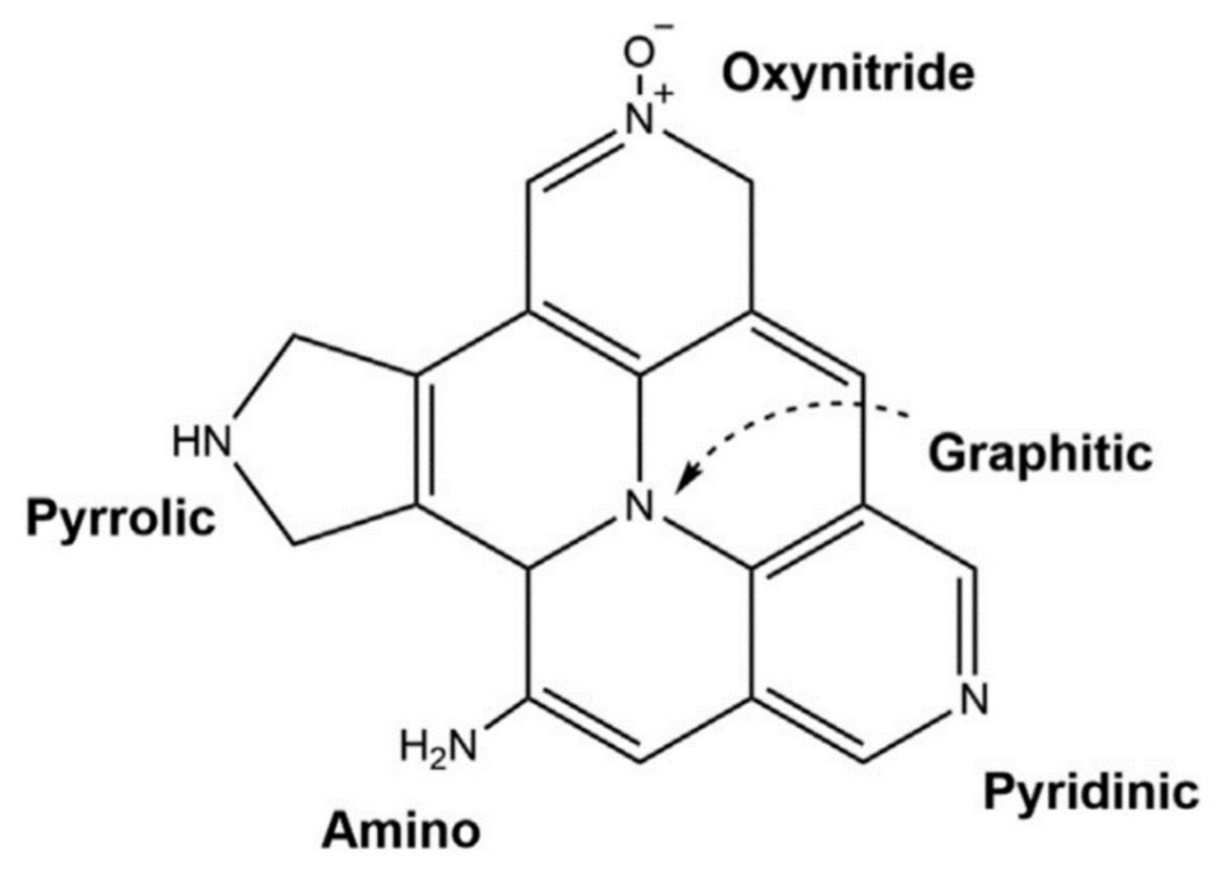 Nanomaterials 11 00424 g005
