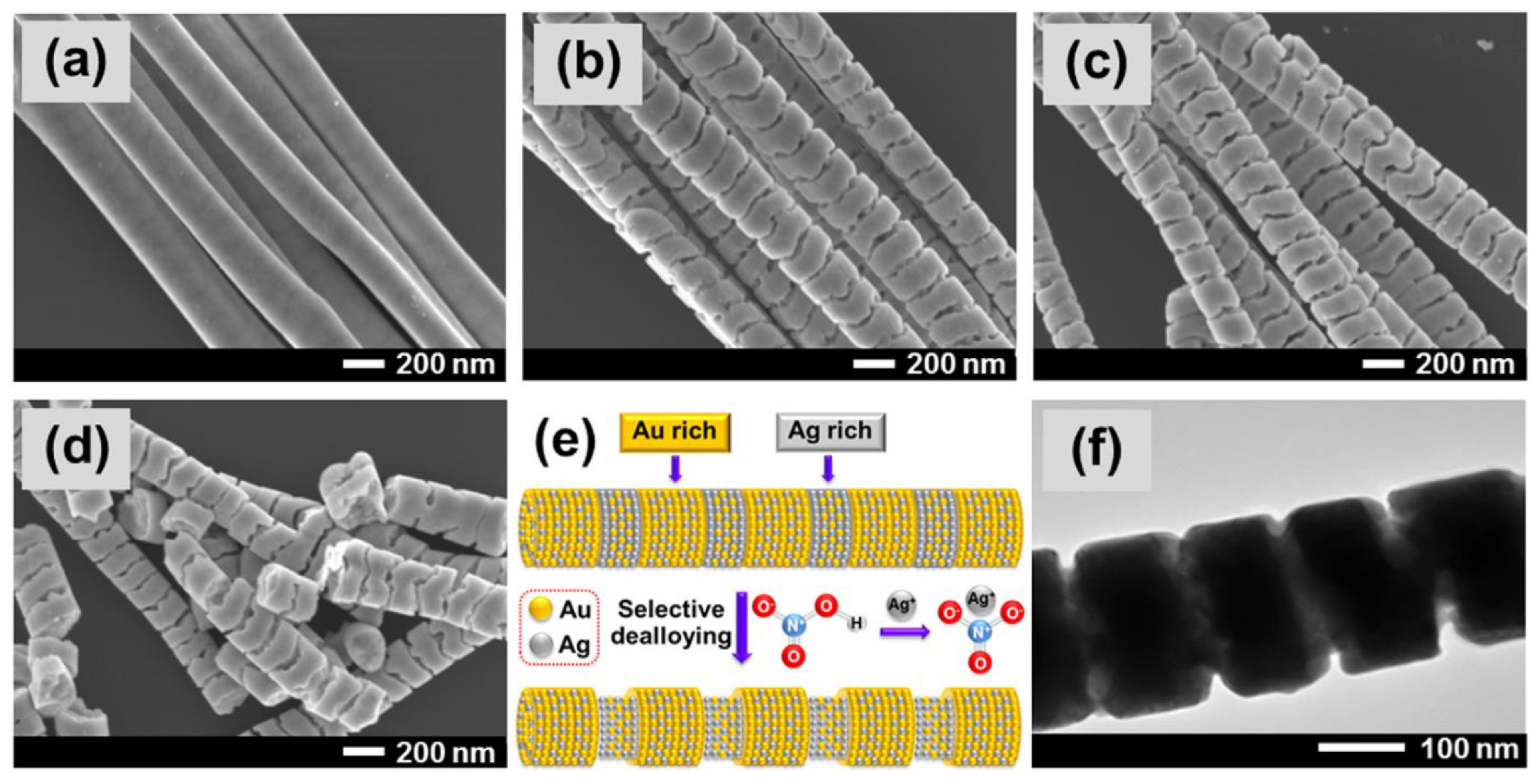 Nanomaterials Free Full Text Recent Advances In Nanoporous Anodic Alumina Principles Engineering And Applications Html