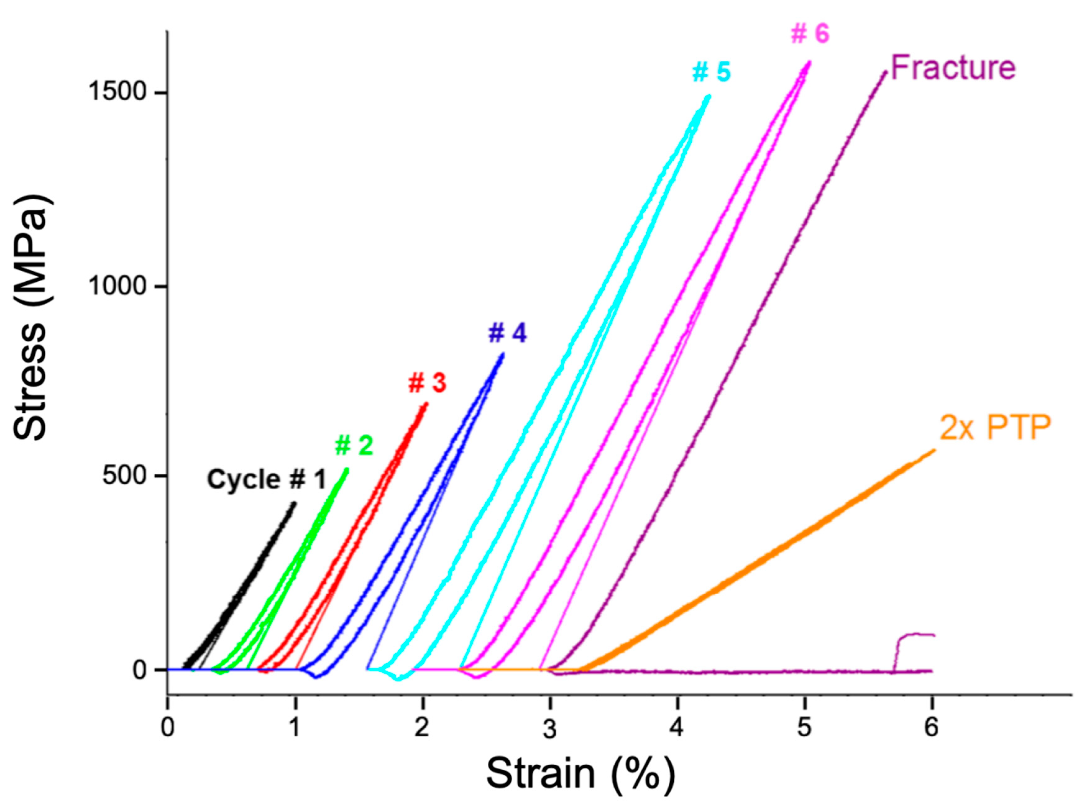 Nanomaterials 11 00432 g003