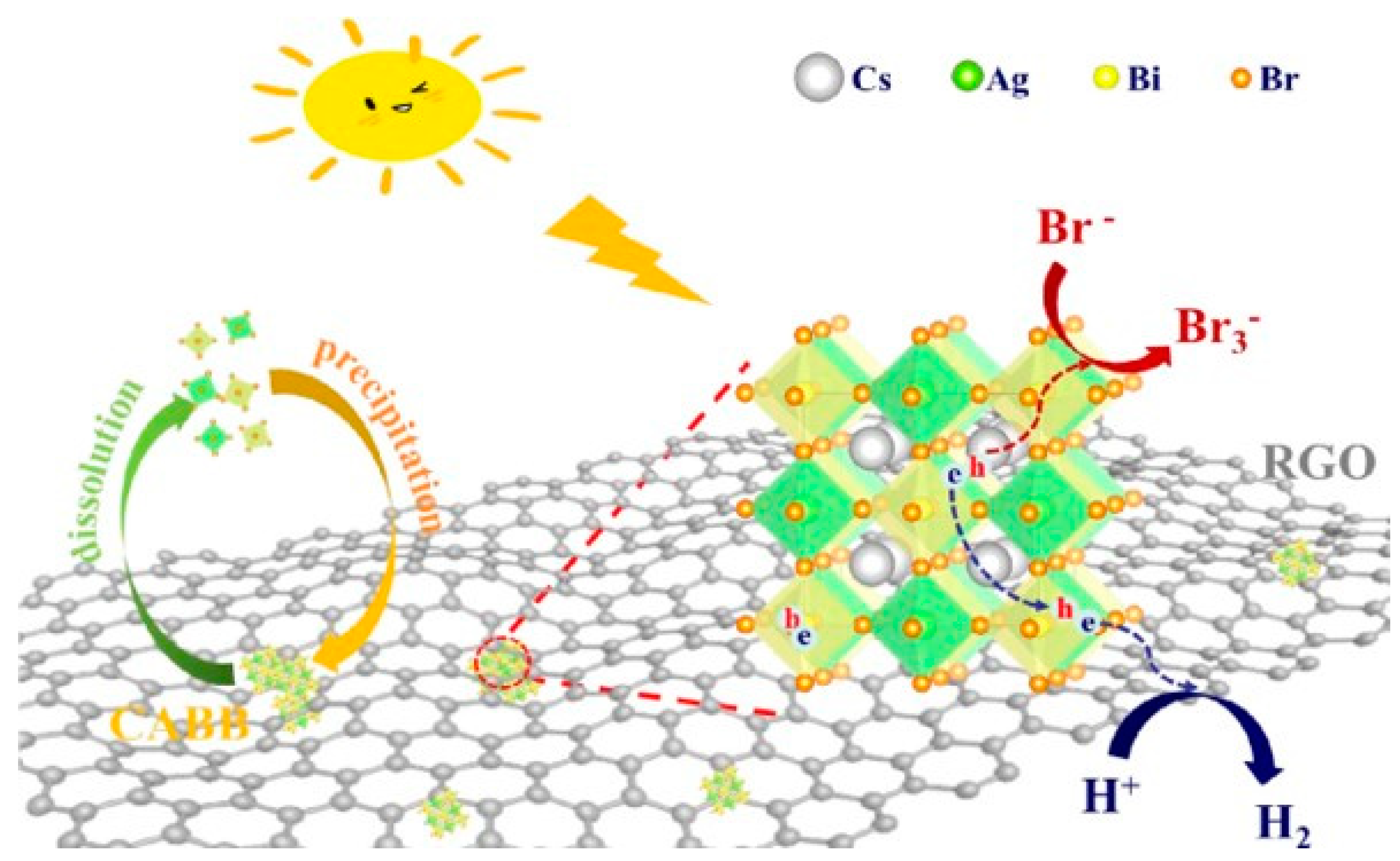 Nanomaterials 11 00433 g008