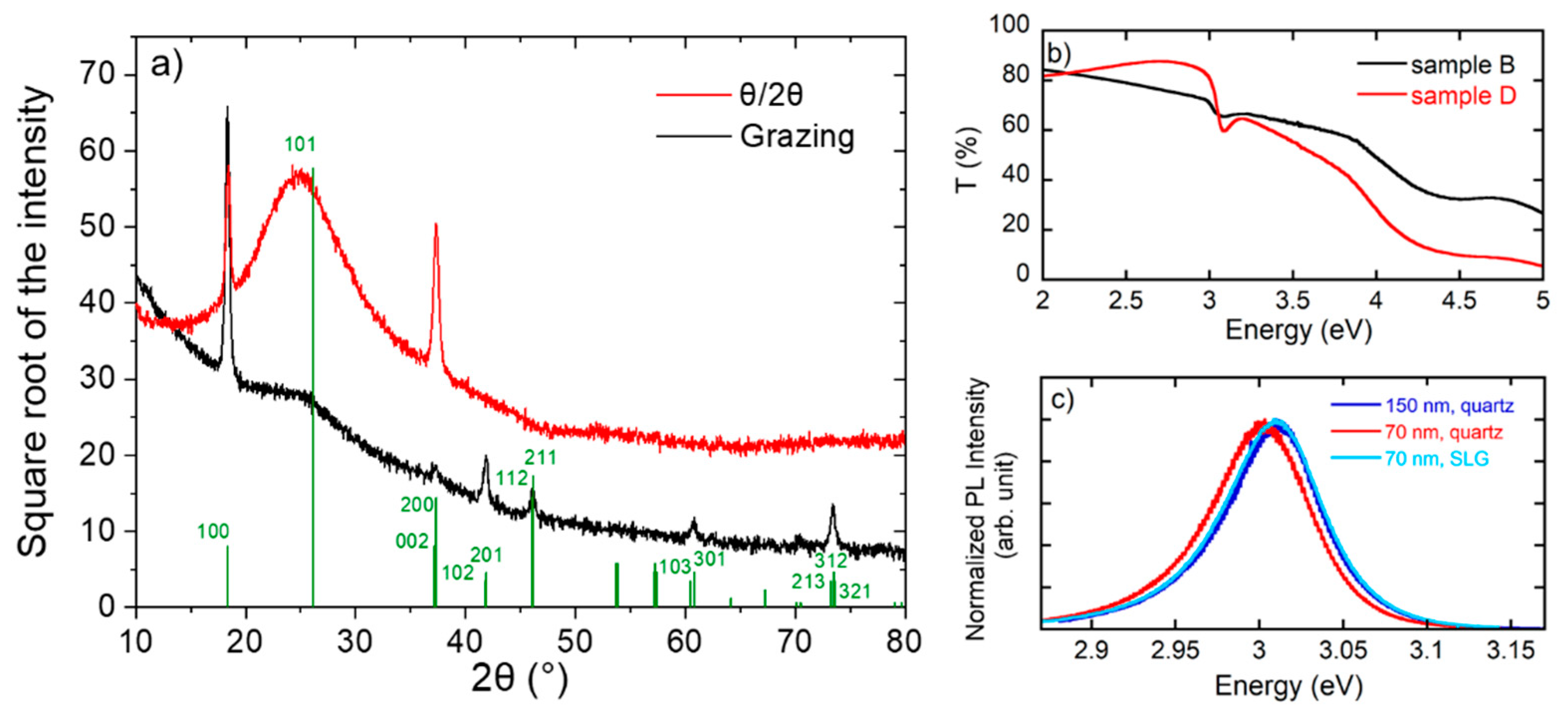 Nanomaterials 11 00434 g002 Nanomaterials 11 00434 g002