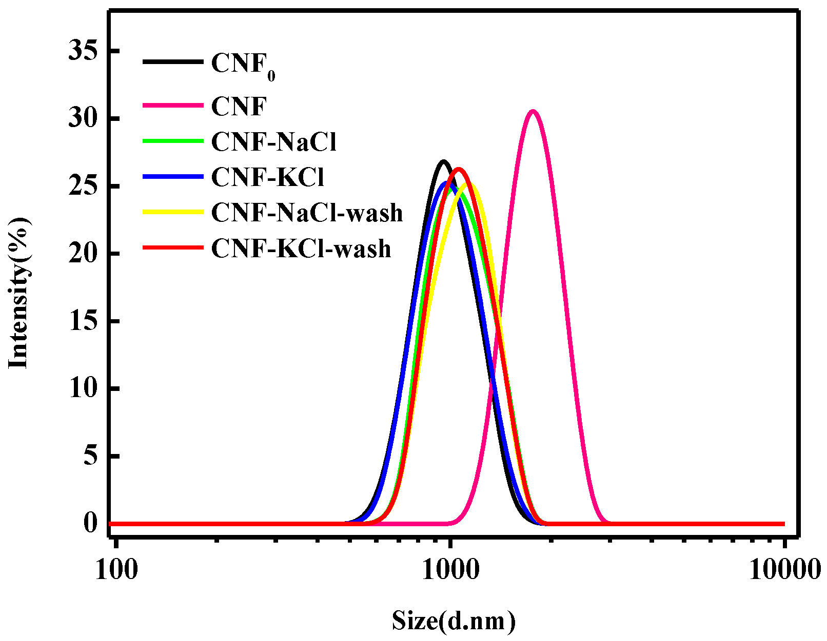 Nanomaterials 11 00439 g003 Nanomaterials 11 00439 g003