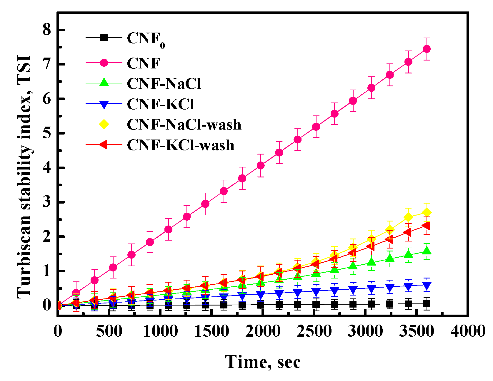 Nanomaterials 11 00439 g006 Nanomaterials 11 00439 g006