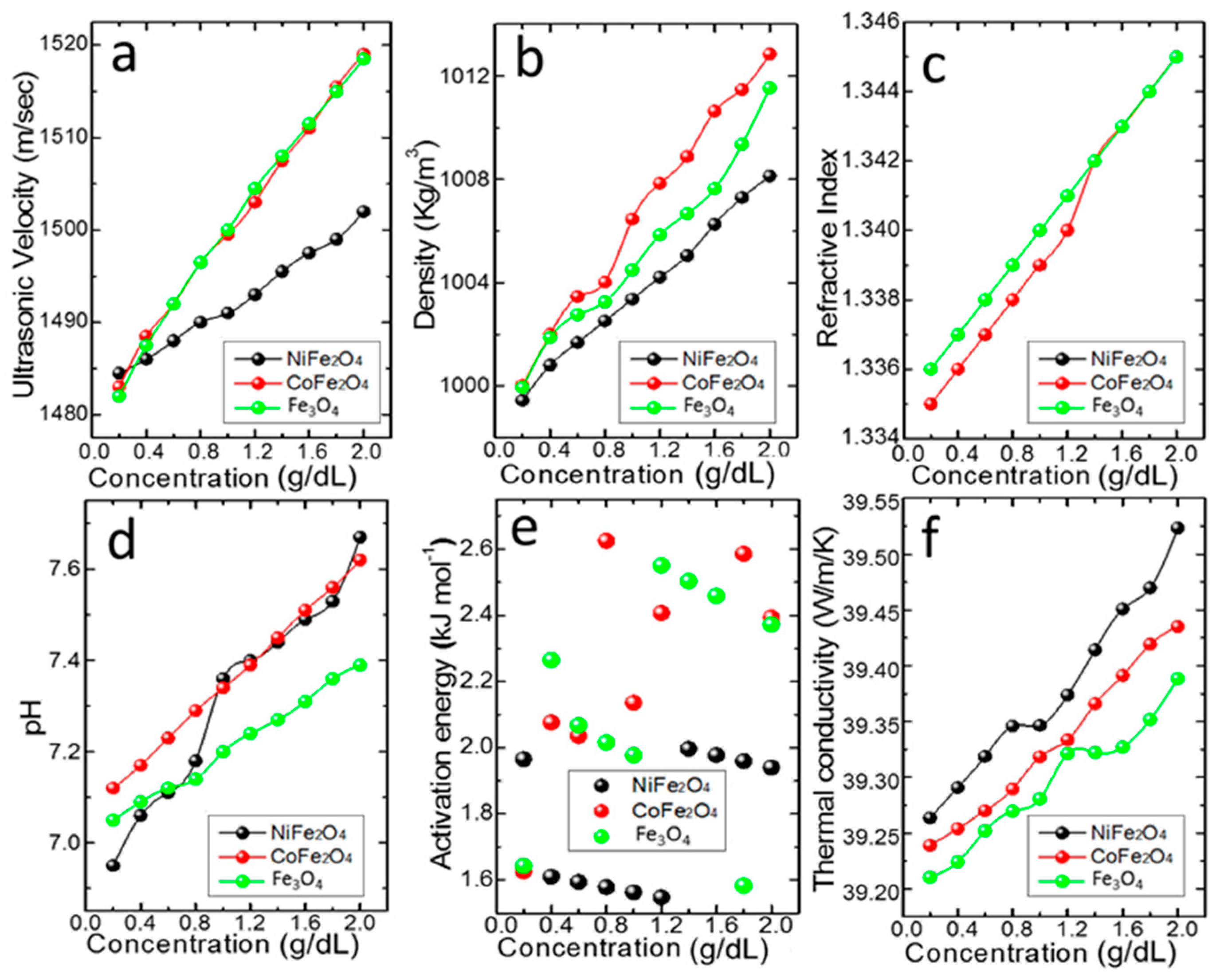 Nanomaterials 11 00440 g005
