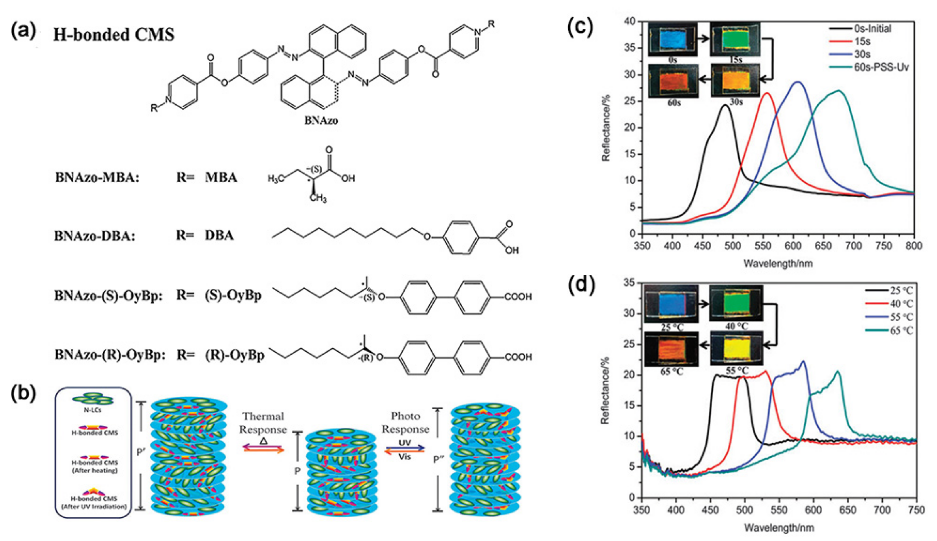 Nanomaterials 11 00448 g006 Nanomaterials 11 00448 g006