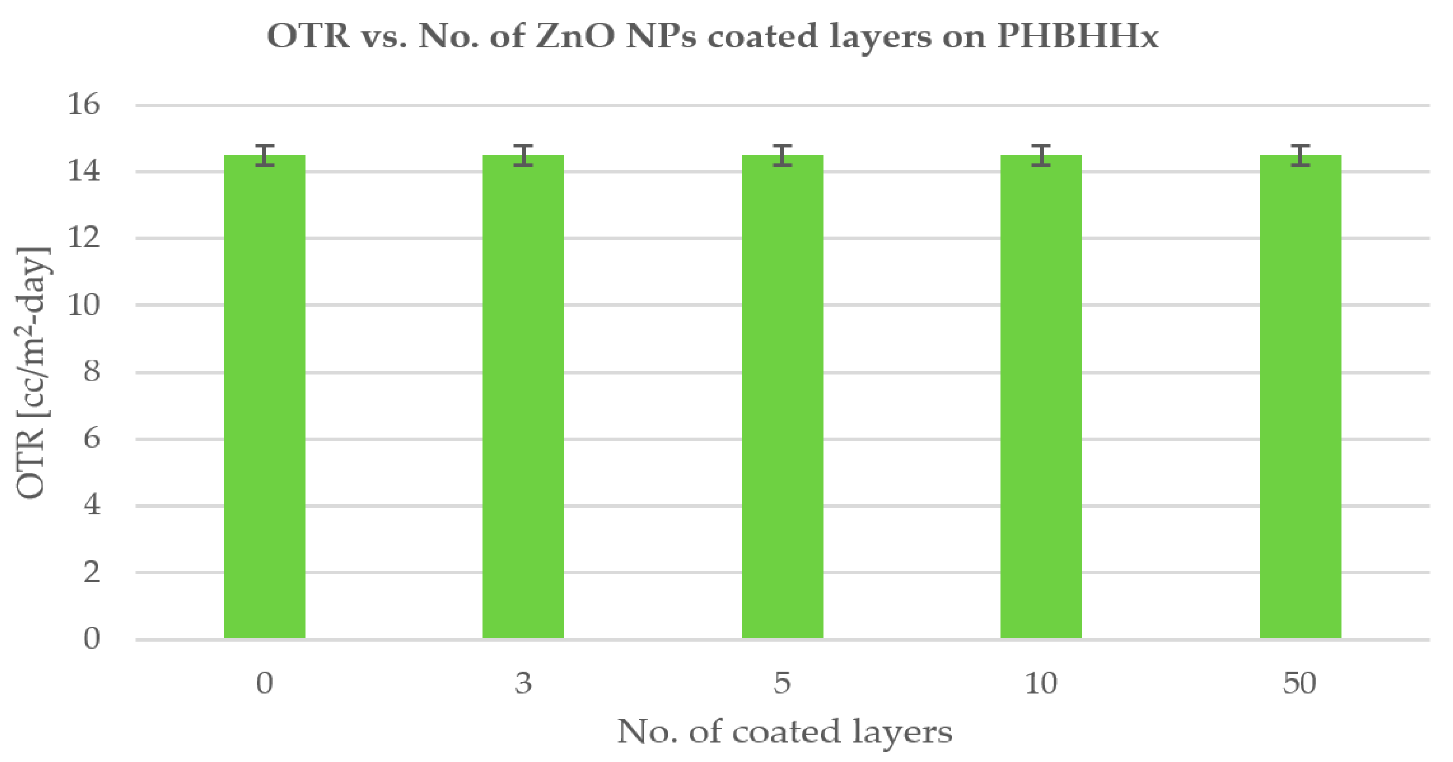 Nanomaterials 11 00449 sch002