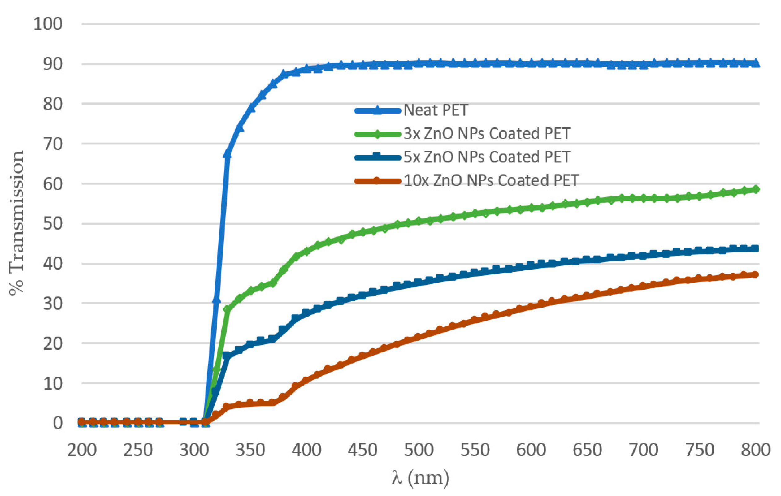 Nanomaterials 11 00449 sch003