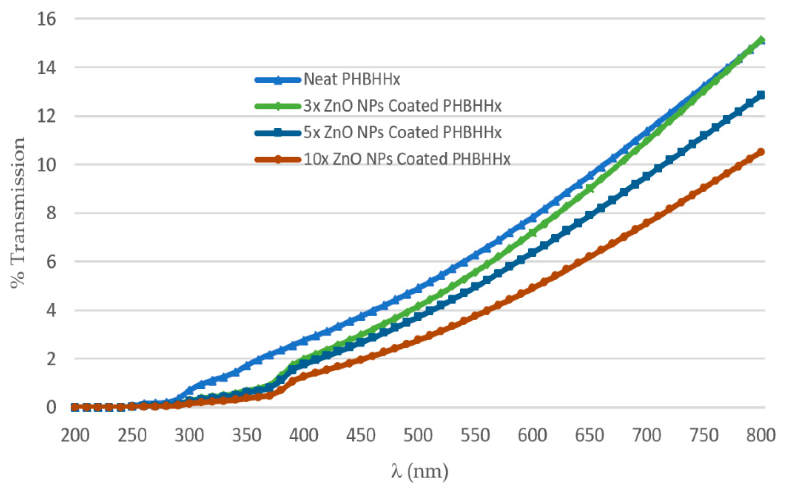 Nanomaterials 11 00449 sch004