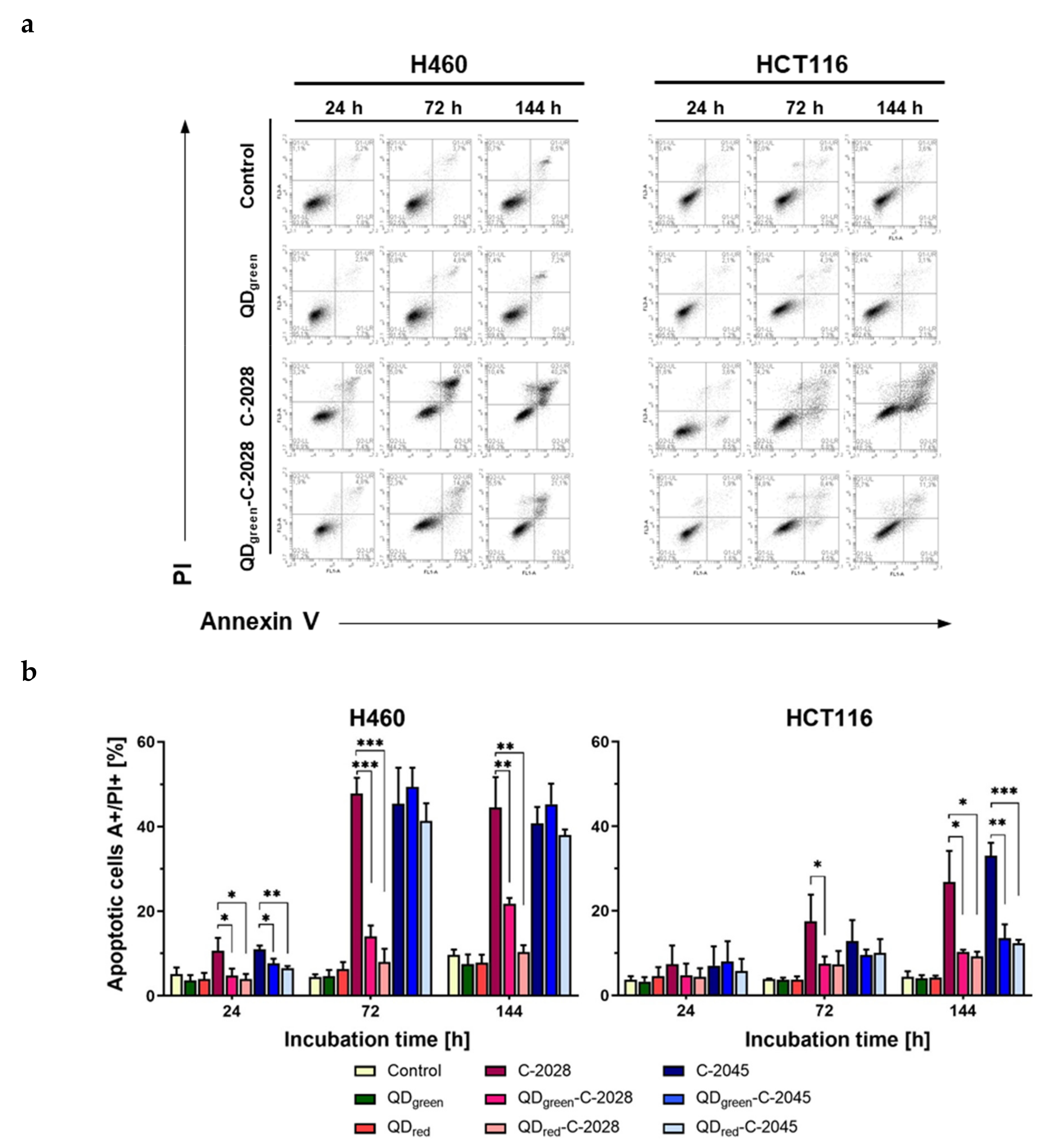 Nanomaterials 11 00462 g006